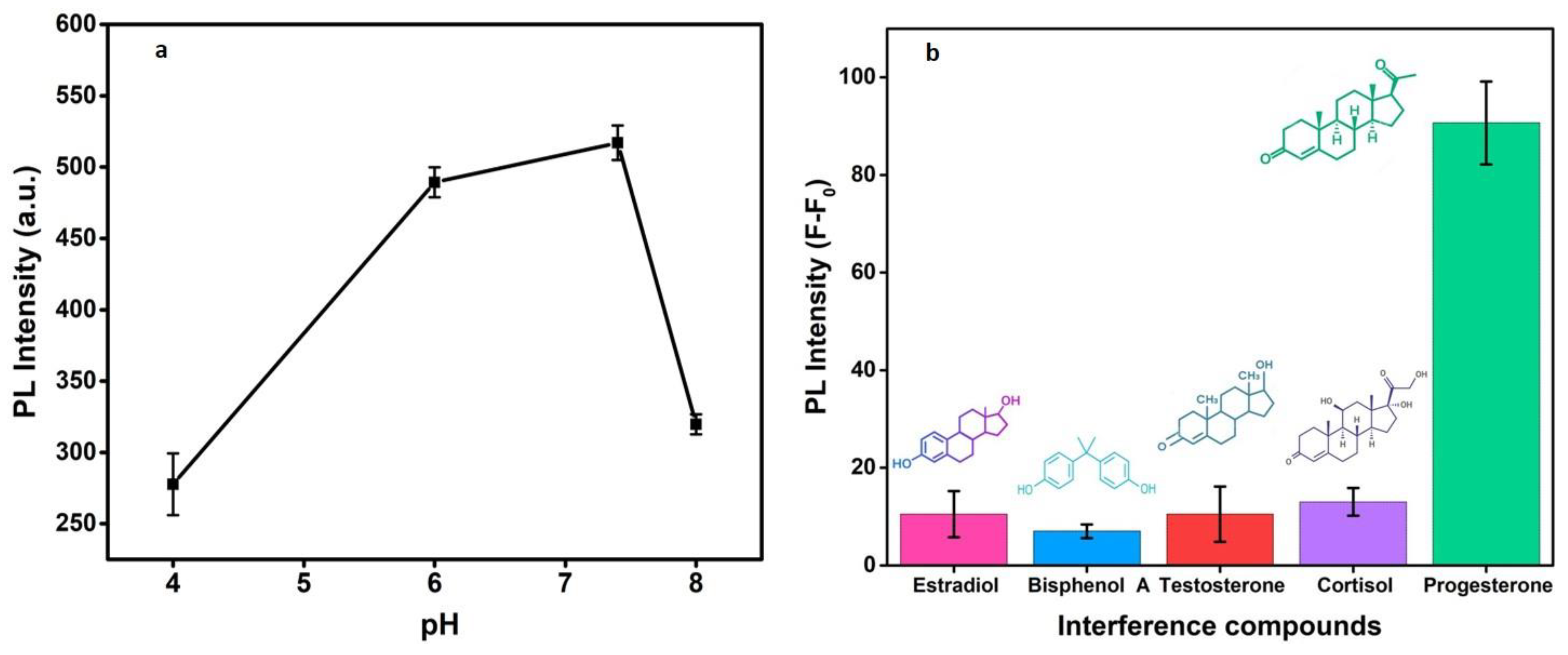 Biosensors 12 00993 g008 Biosensors 12 00993 g008