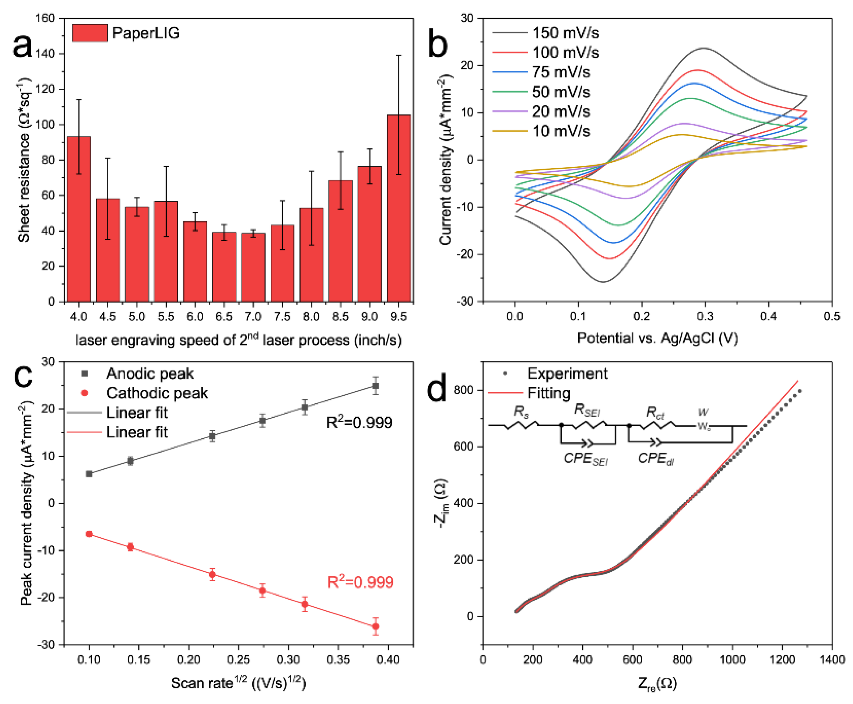 Biosensors 12 00995 g003