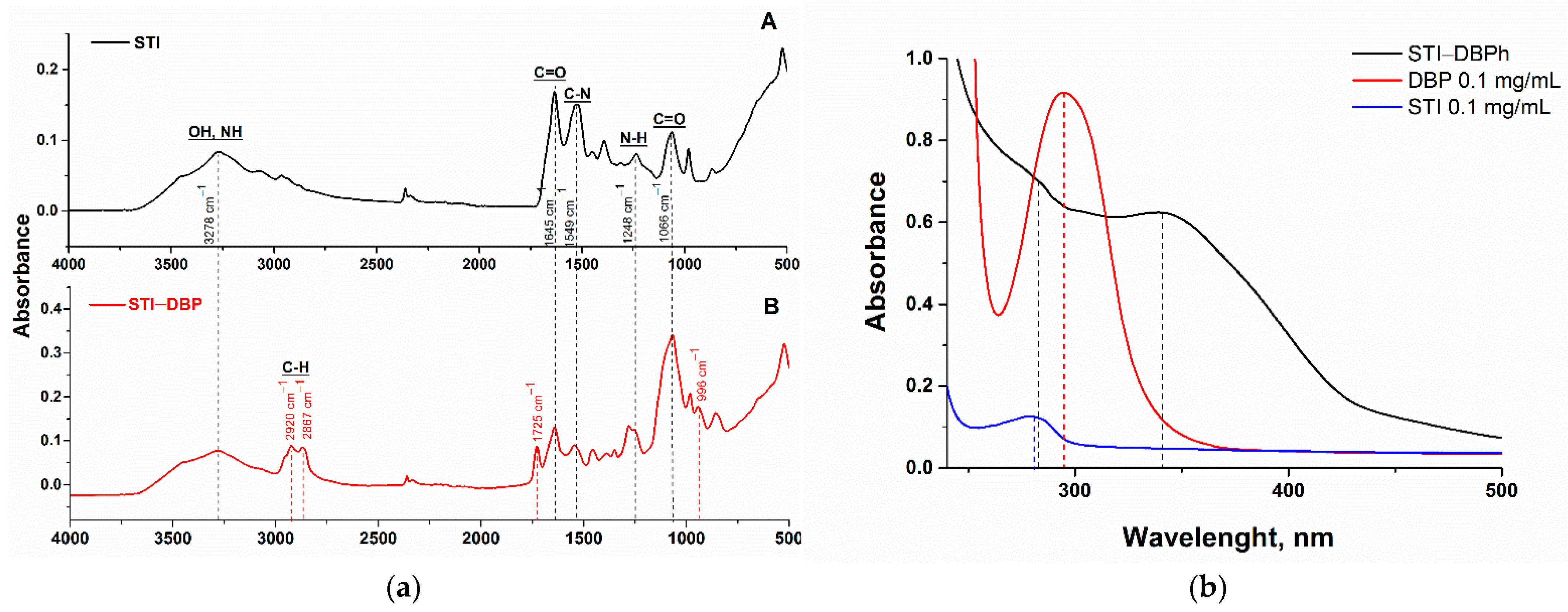 Biosensors 12 01002 g001