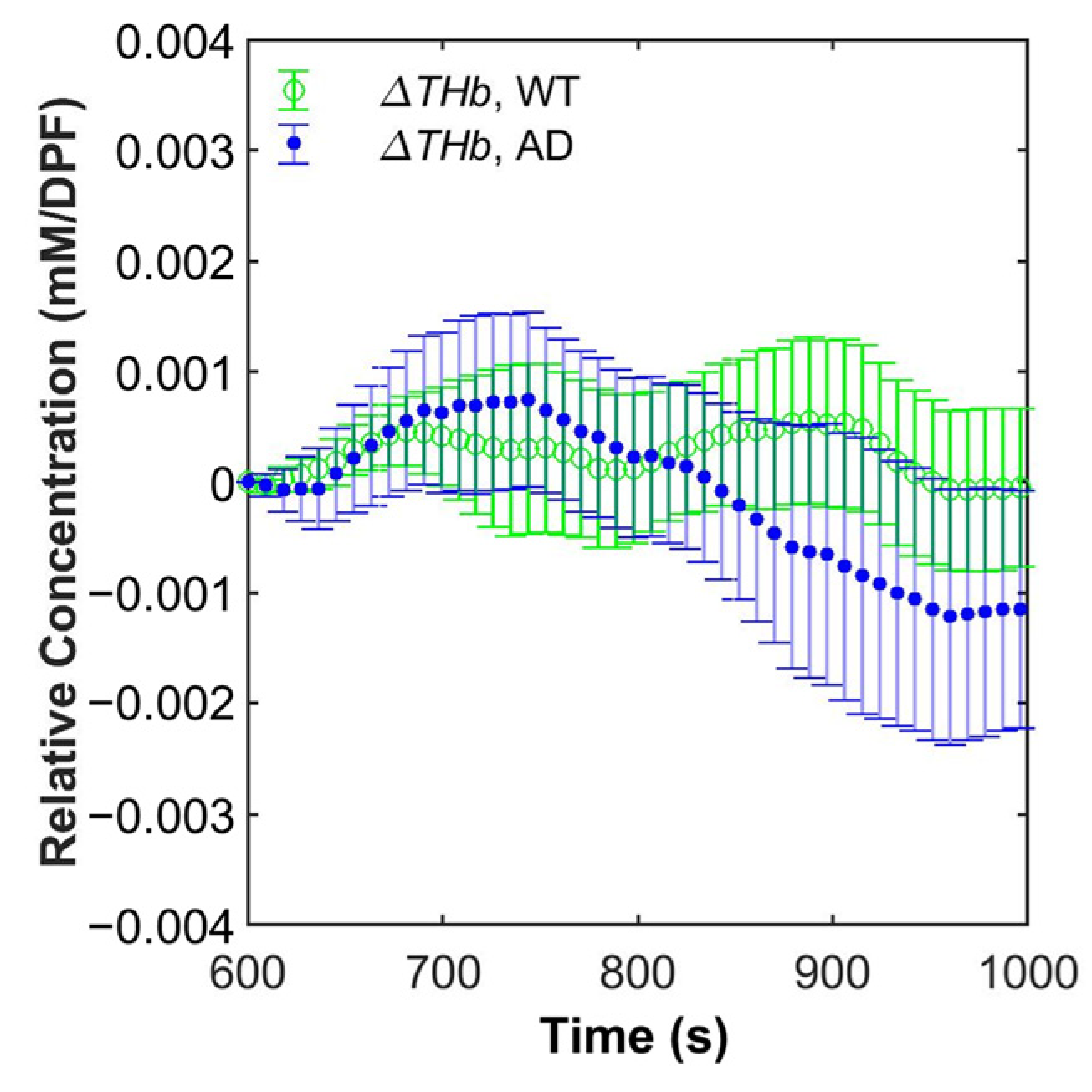 Biosensors 12 01019 g006