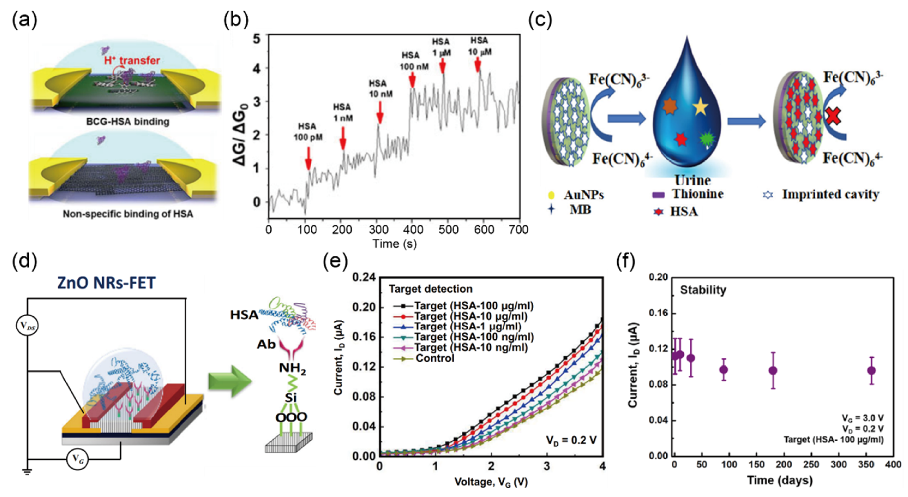 Biosensors 12 01020 g004 Biosensors 12 01020 g004
