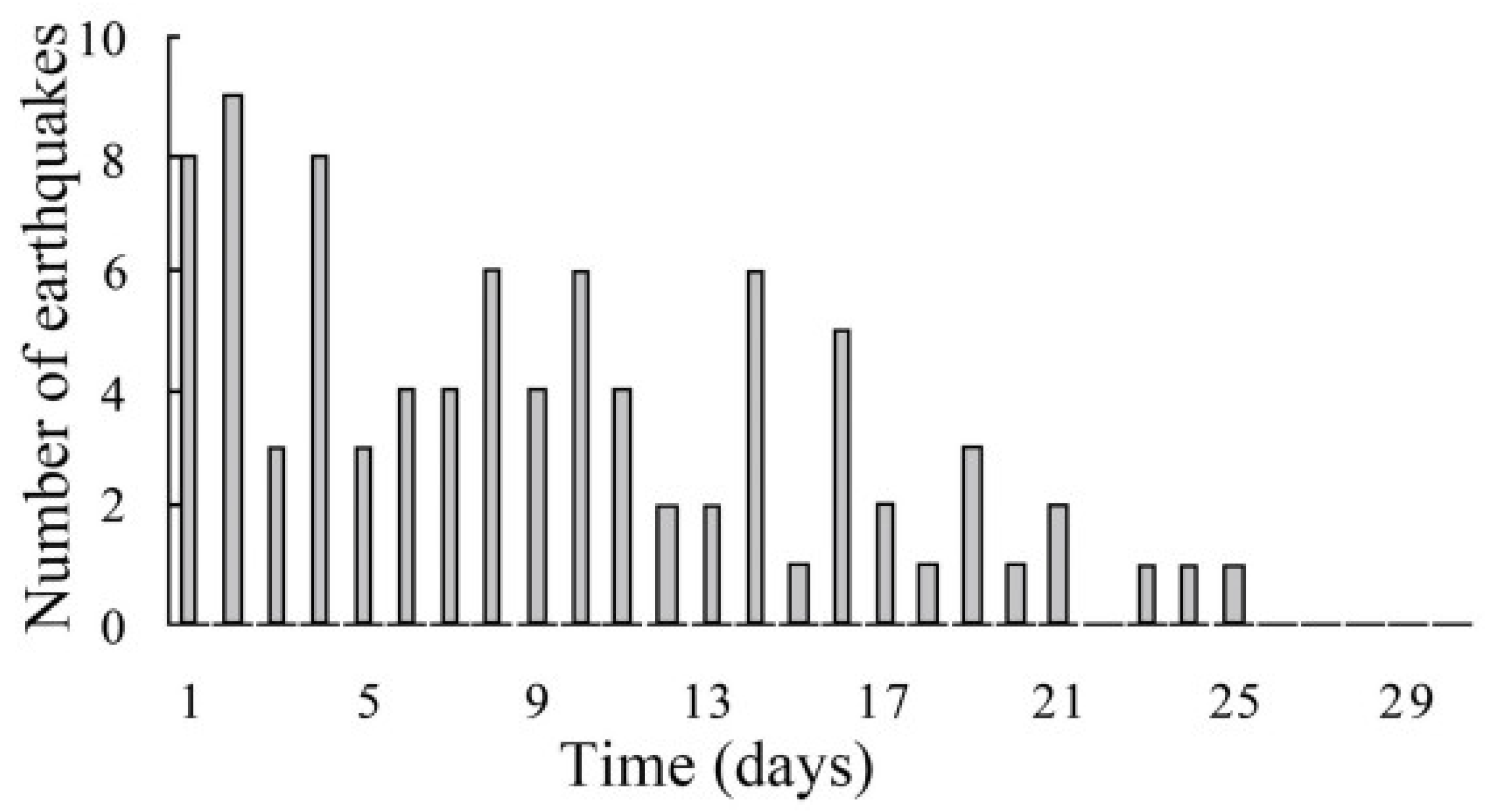 Biosensors 12 01038 g011 Biosensors 12 01038 g011