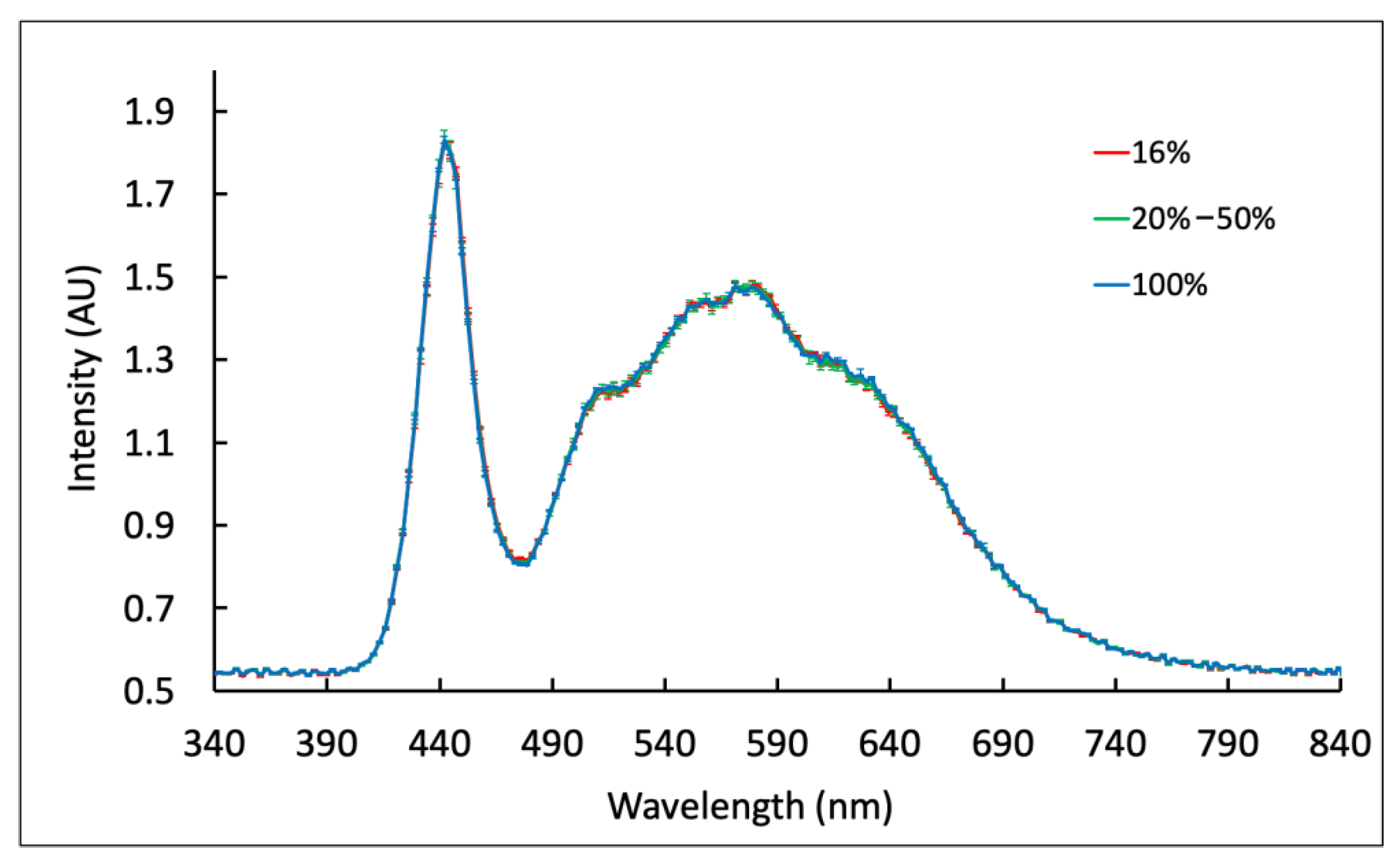 Biosensors 12 01060 g006 Biosensors 12 01060 g006