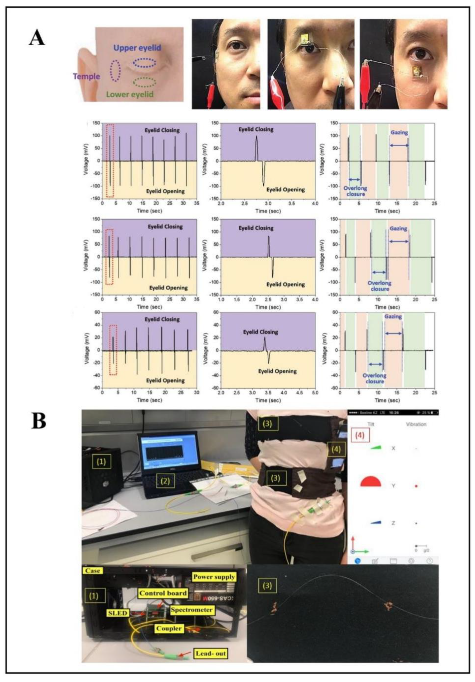 Biosensors 12 01069 g005