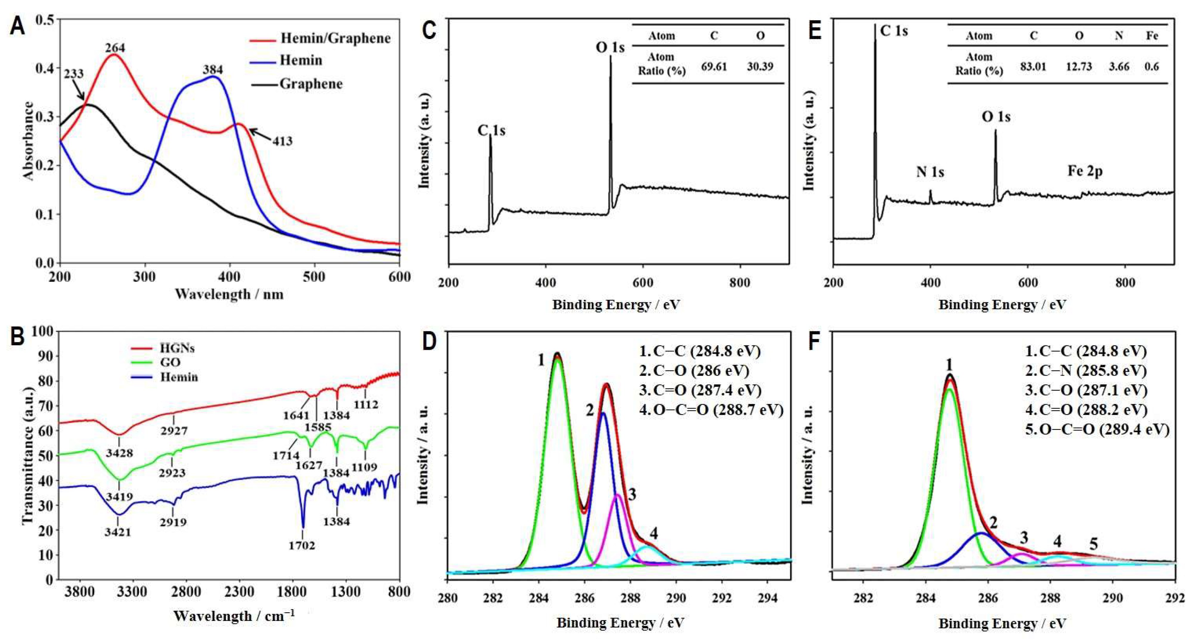 Biosensors 12 01070 g003