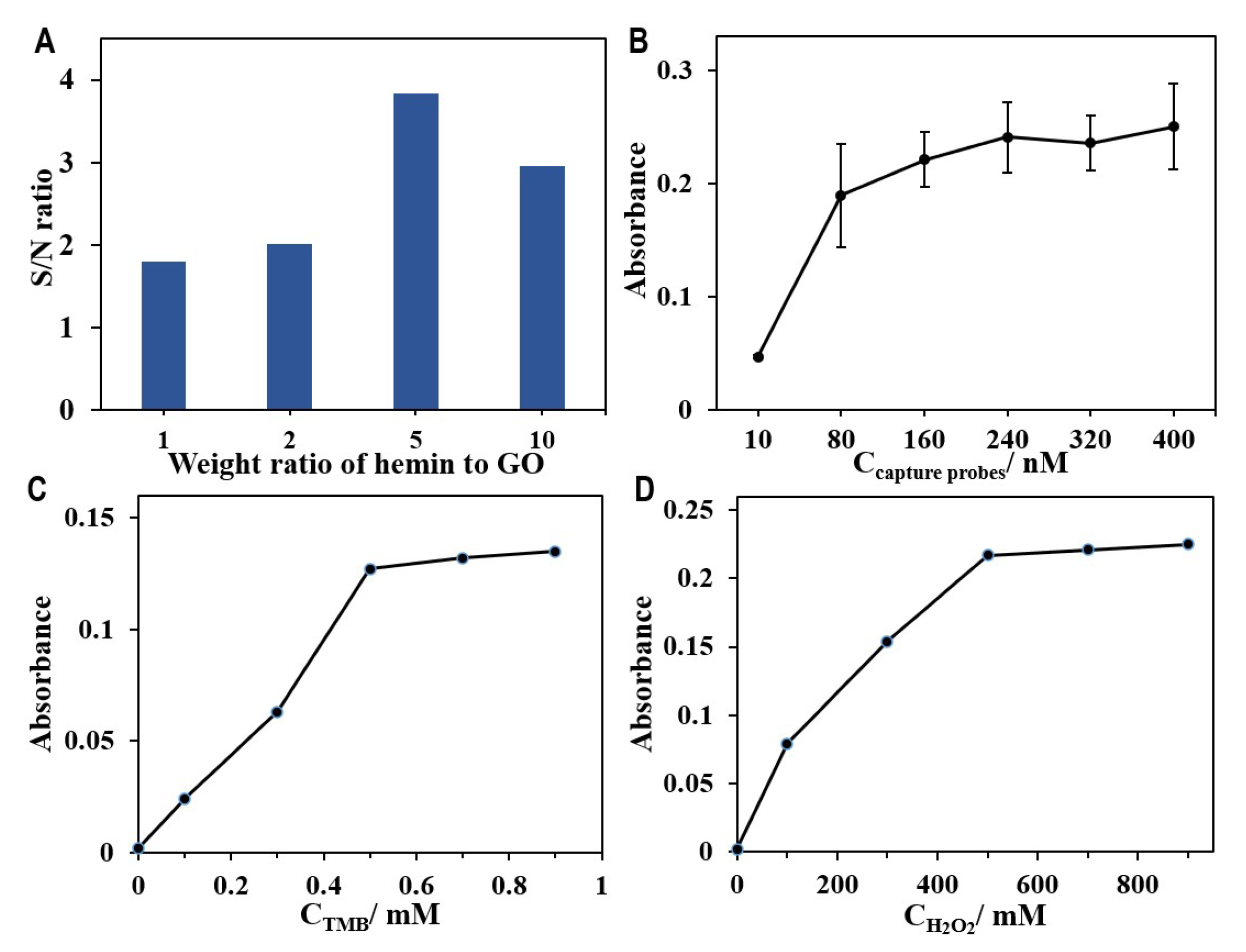 Biosensors 12 01070 g004