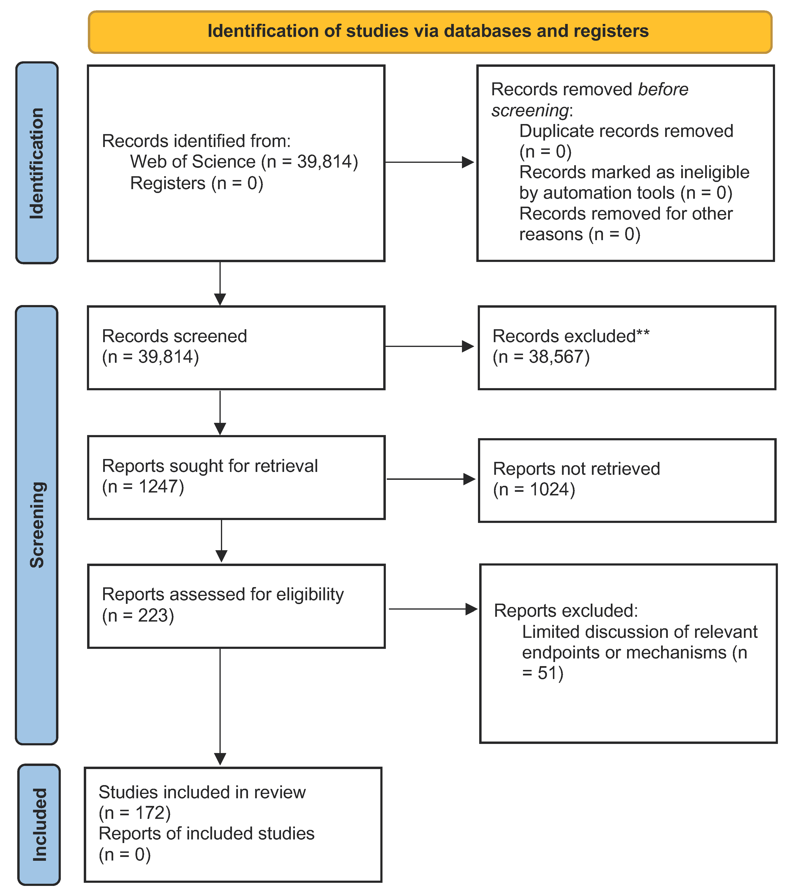 Biosensors 12 01082 g003