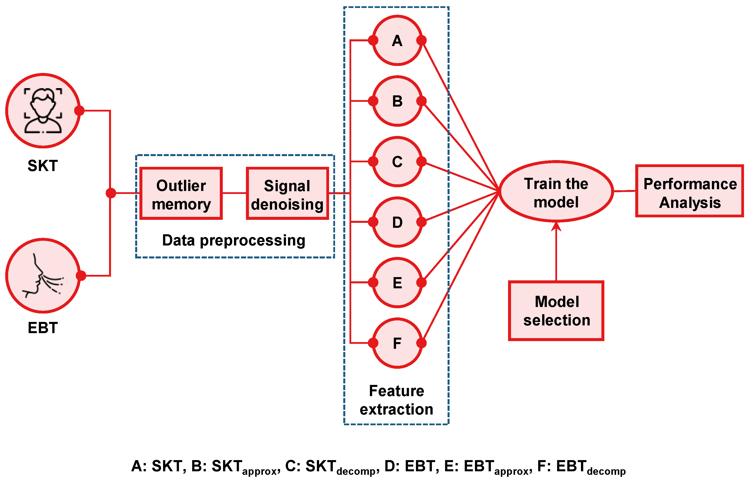 Biosensors 12 01093 g004 Biosensors 12 01093 g004