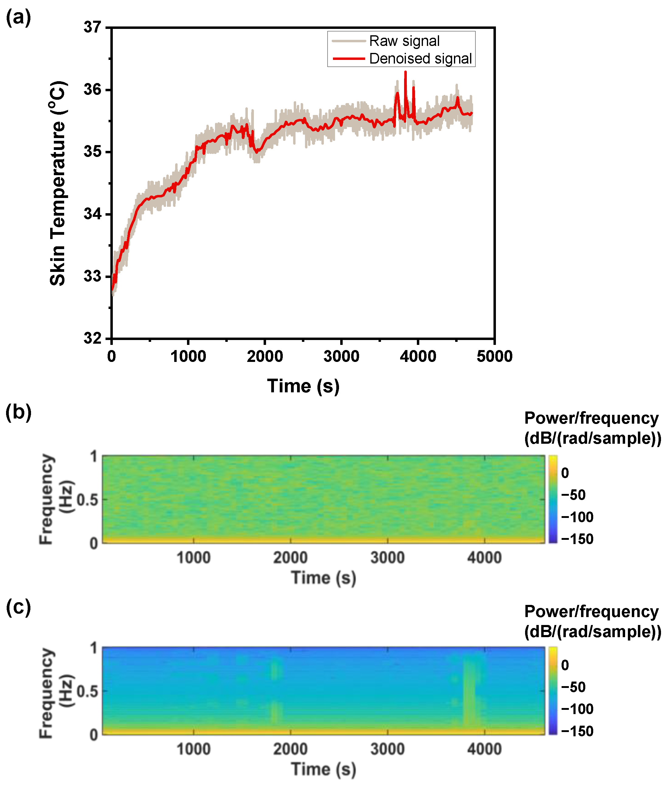 Biosensors 12 01093 g005 Biosensors 12 01093 g005