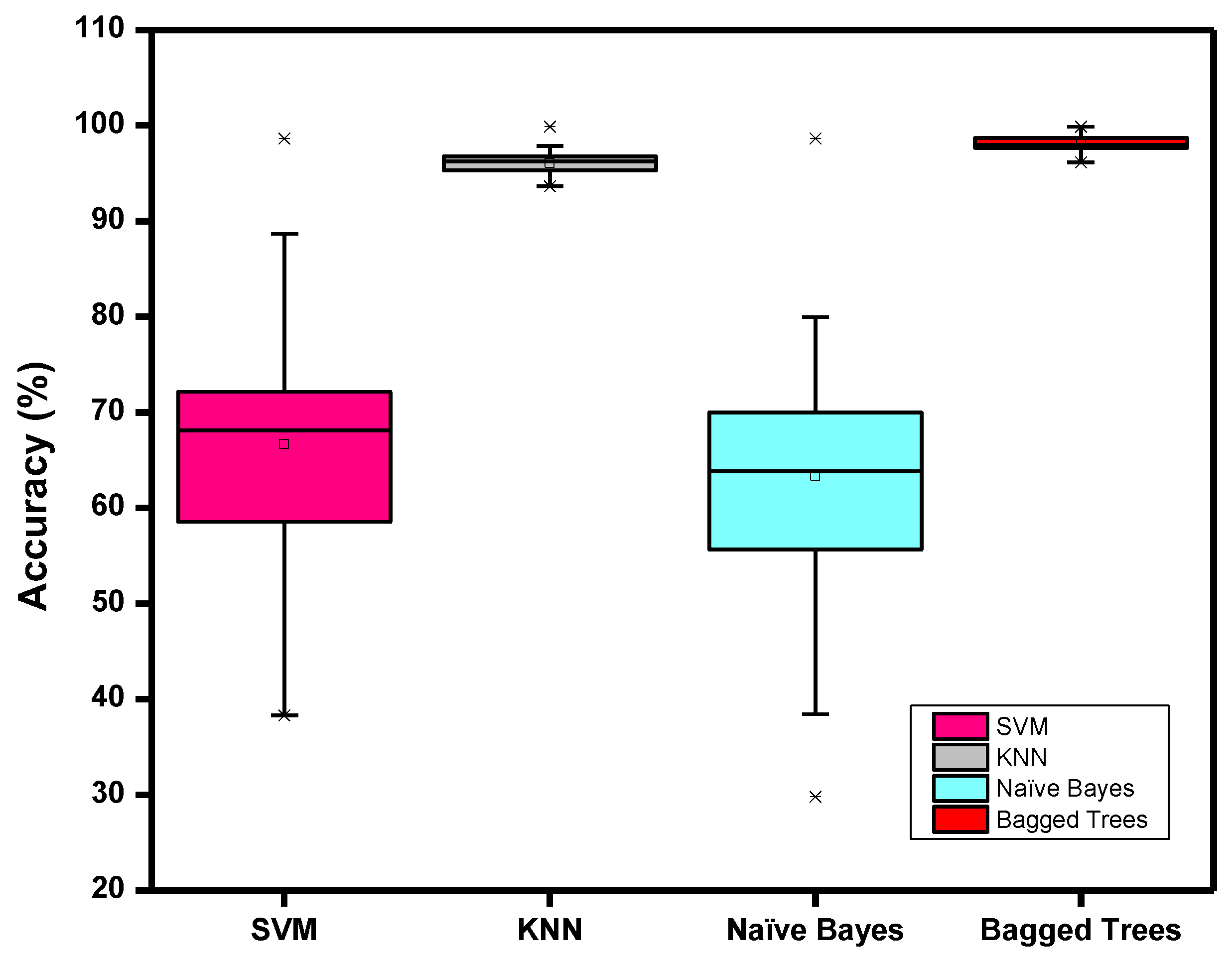 Biosensors 12 01093 g008 Biosensors 12 01093 g008