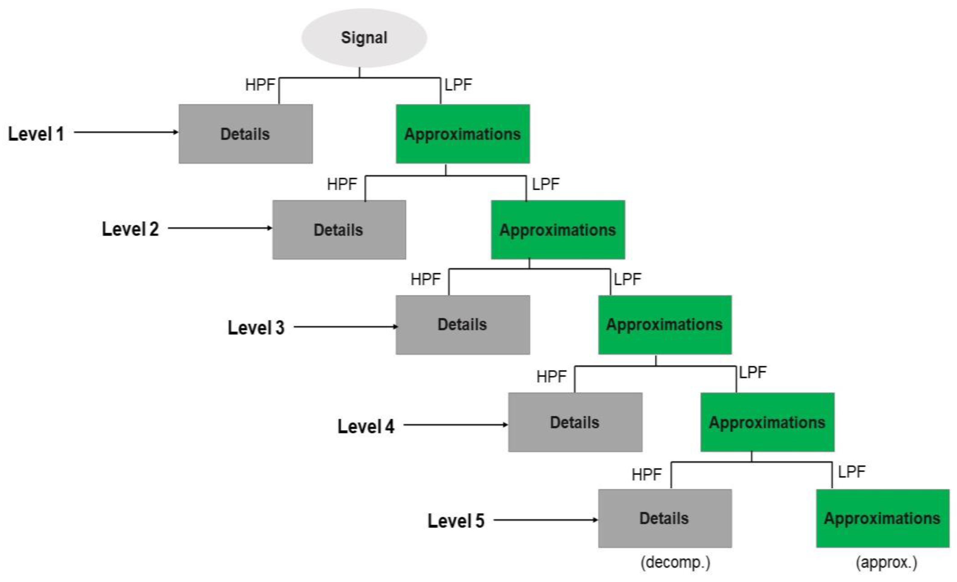 Biosensors 12 01093 g0a1 Biosensors 12 01093 g0a1