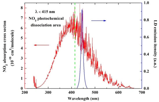 https://www.mdpi.com/biosensors/biosensors-12-01154/article_deploy/html/images/biosensors-12-01154-g001-550.jpg