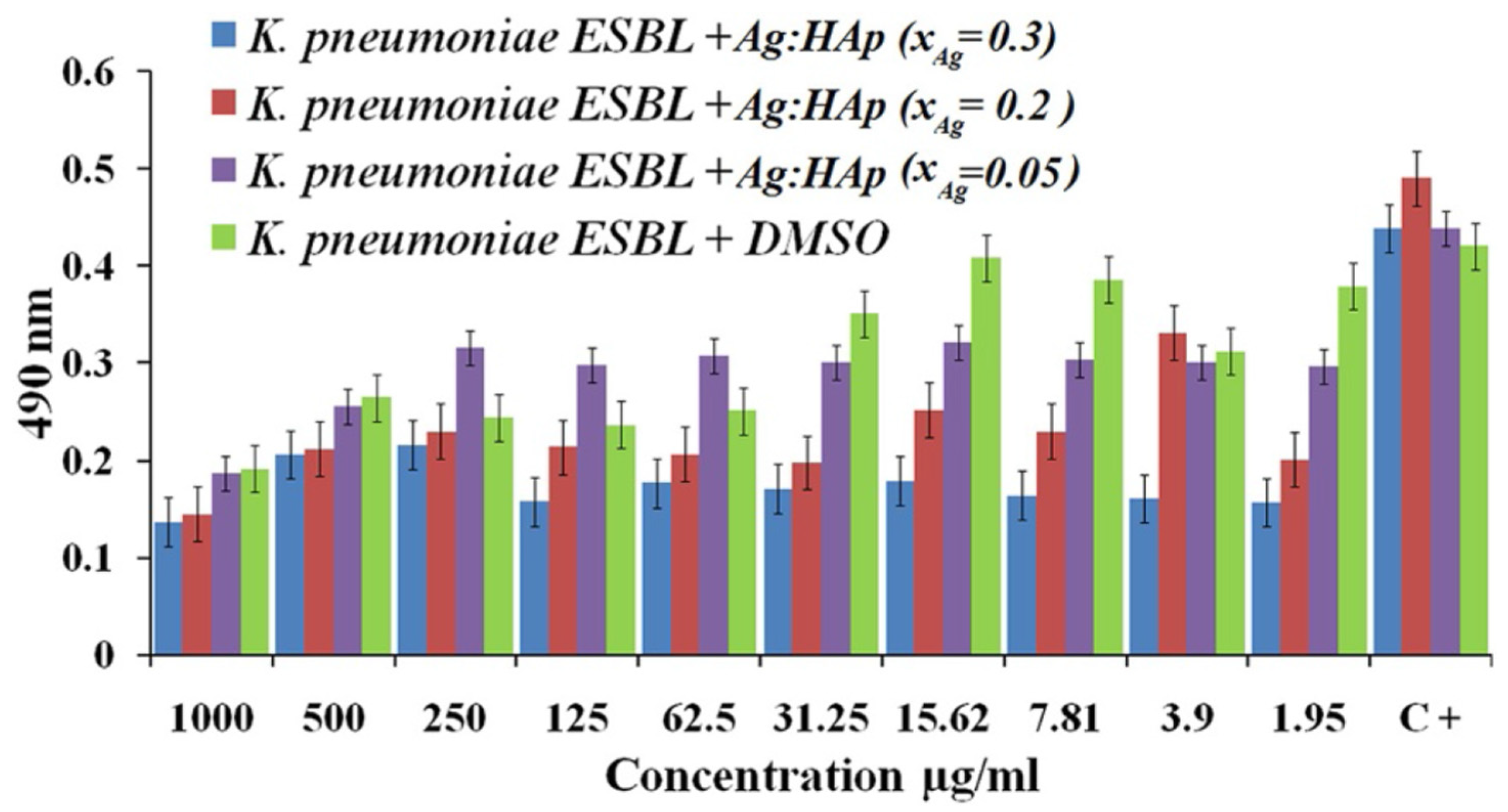 Biosensors 12 01155 g004 Biosensors 12 01155 g004