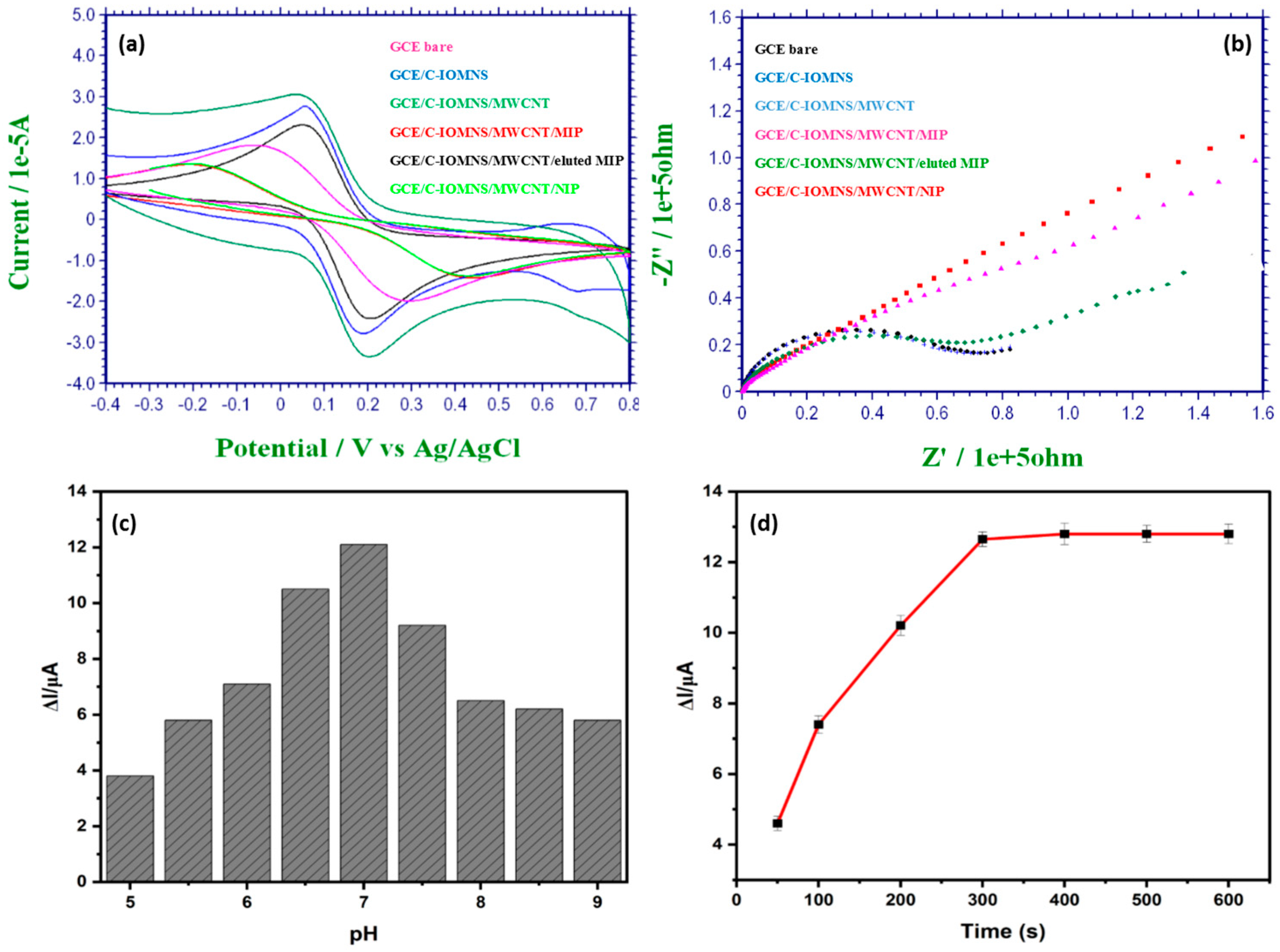 Biosensors 12 01157 g004