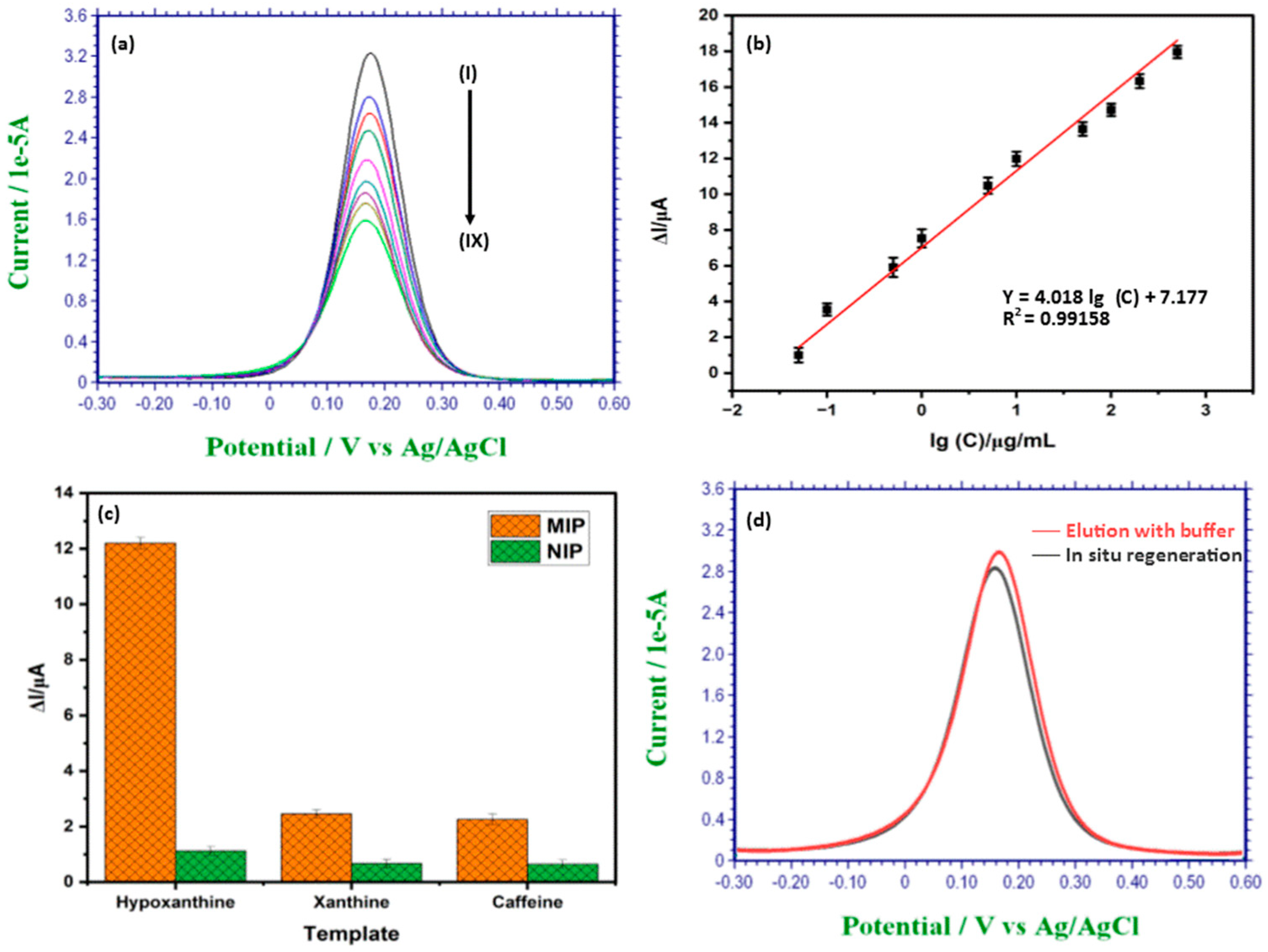 Biosensors 12 01157 g005