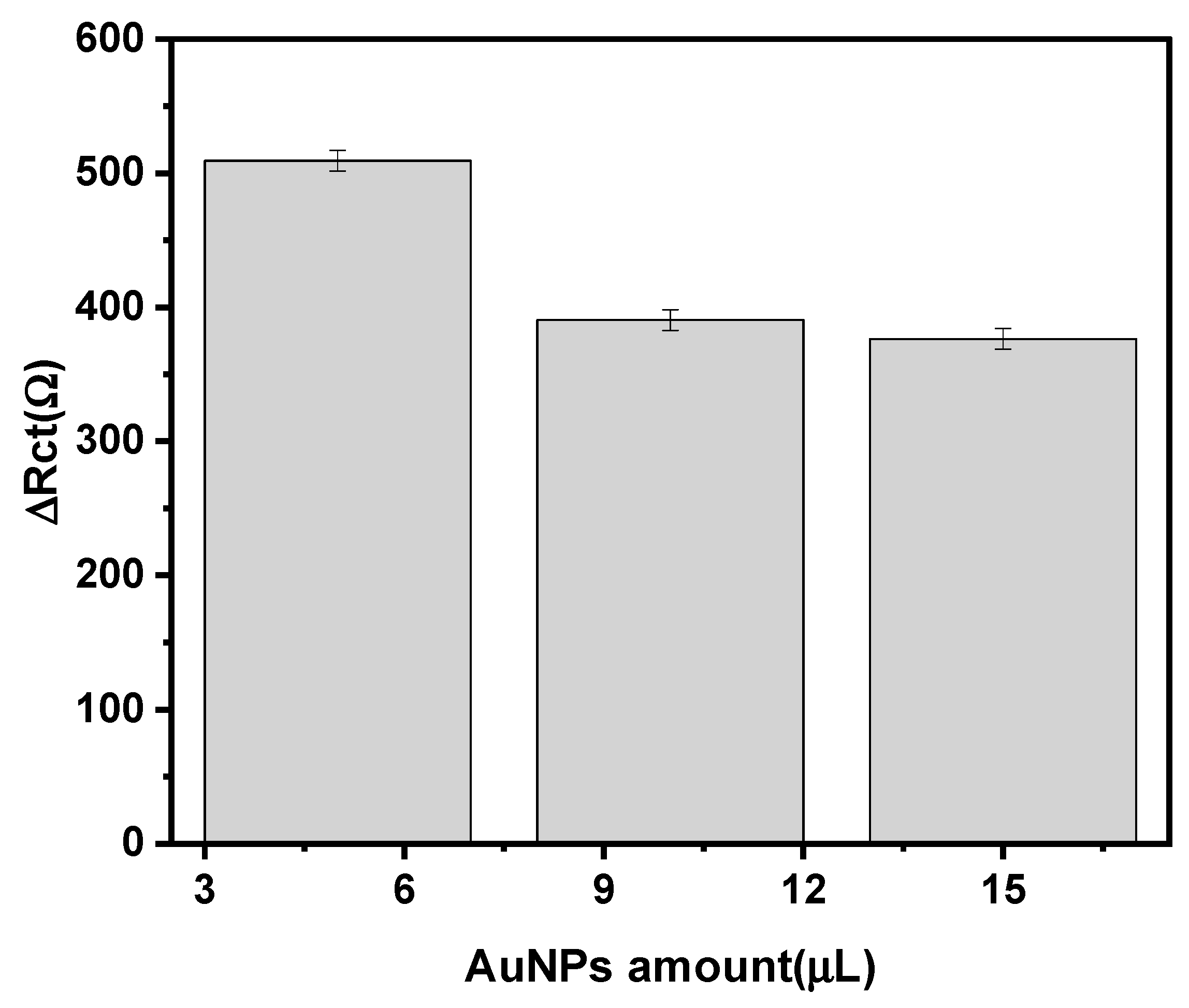 Biosensors 12 01165 g002