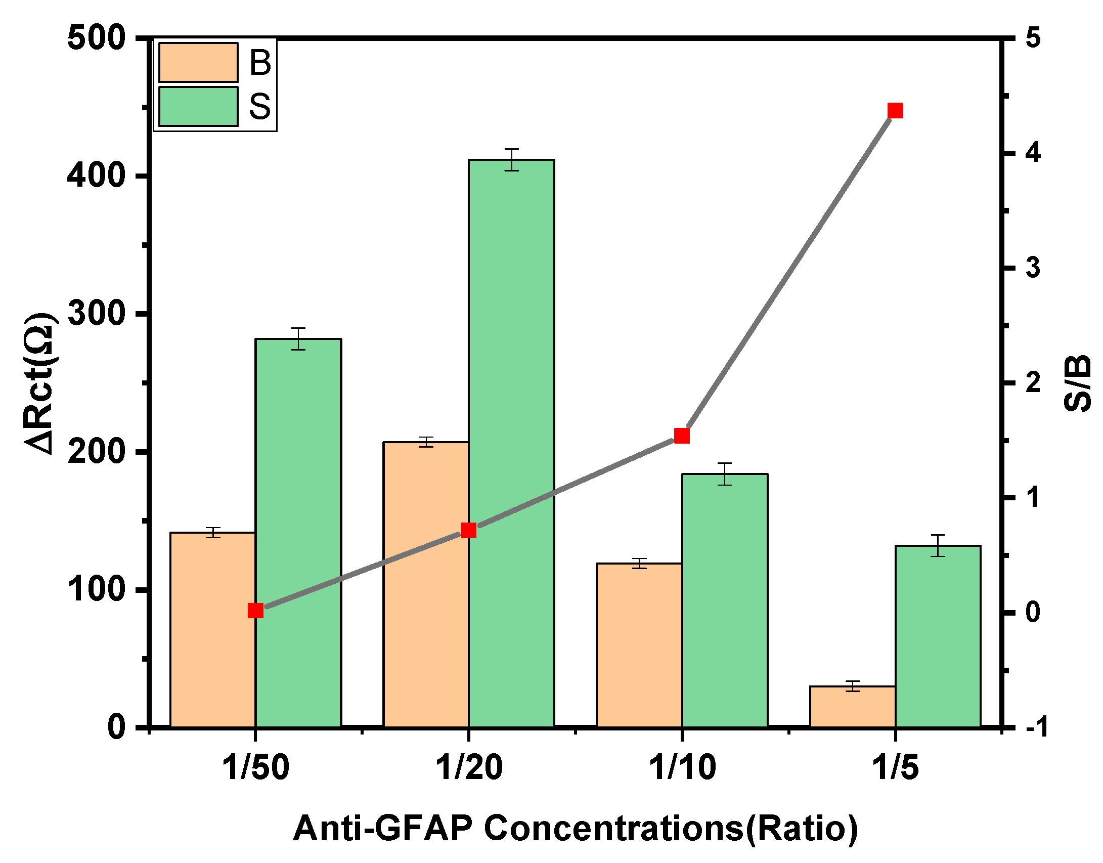 Biosensors 12 01165 g003