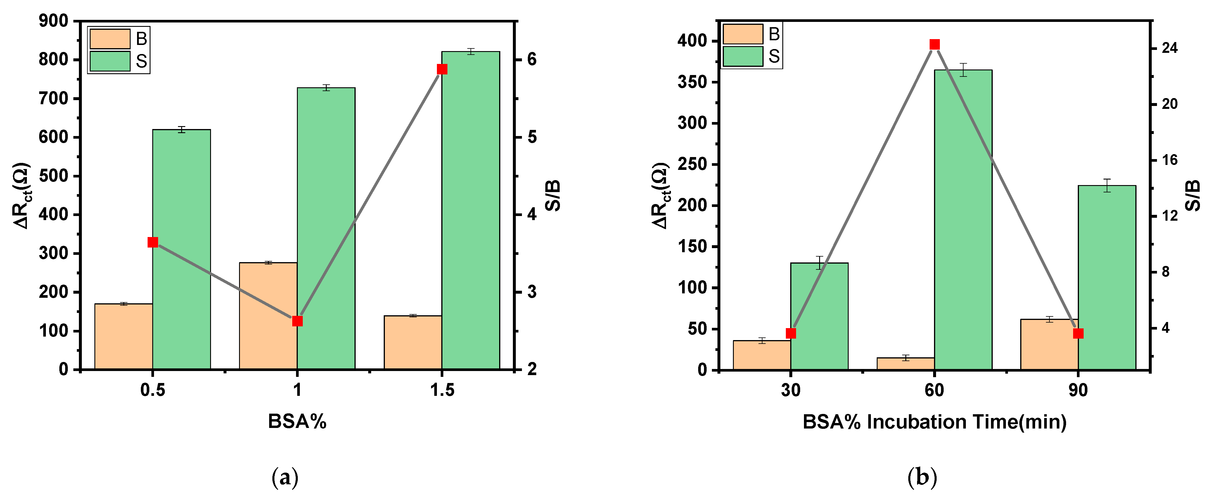 Biosensors 12 01165 g005