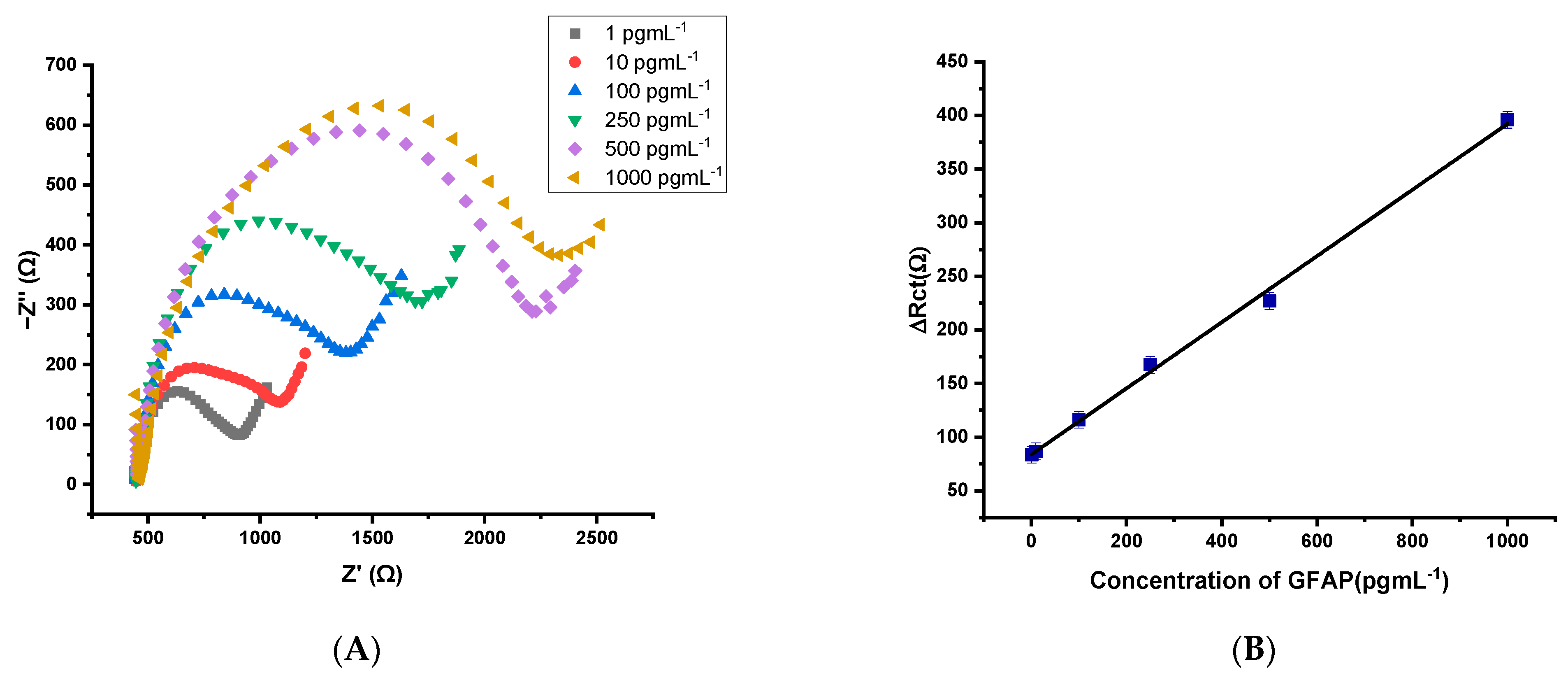 Biosensors 12 01165 g008