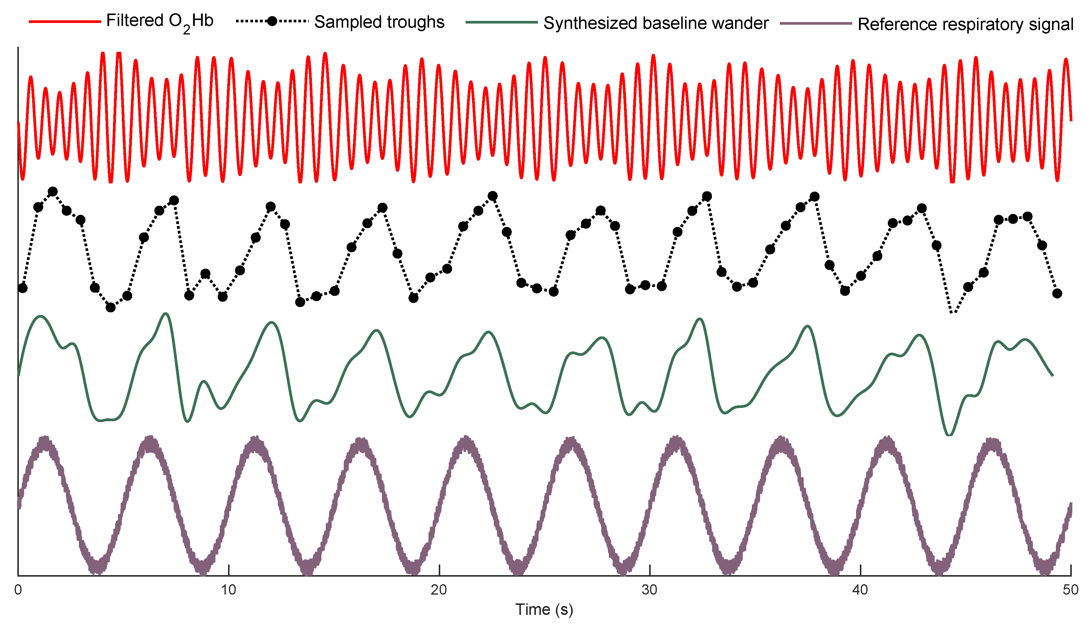 Biosensors | Free Full-Text | Estimation of Respiratory Rate from 