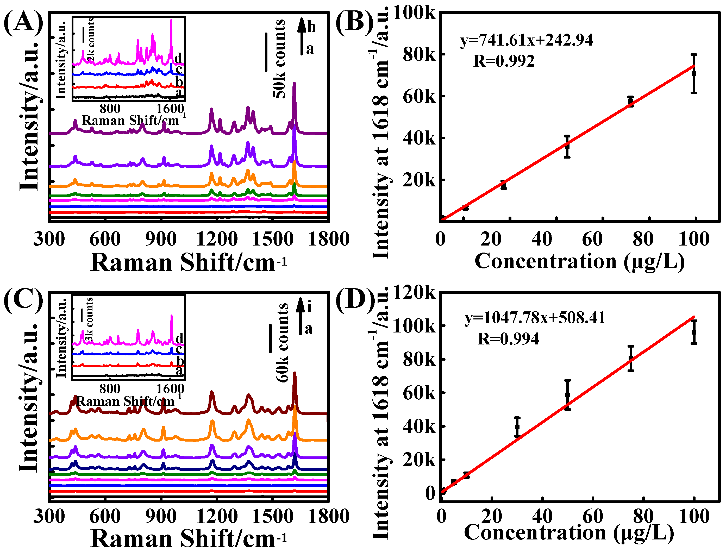 Biosensors 13 00007 g004 Biosensors 13 00007 g004