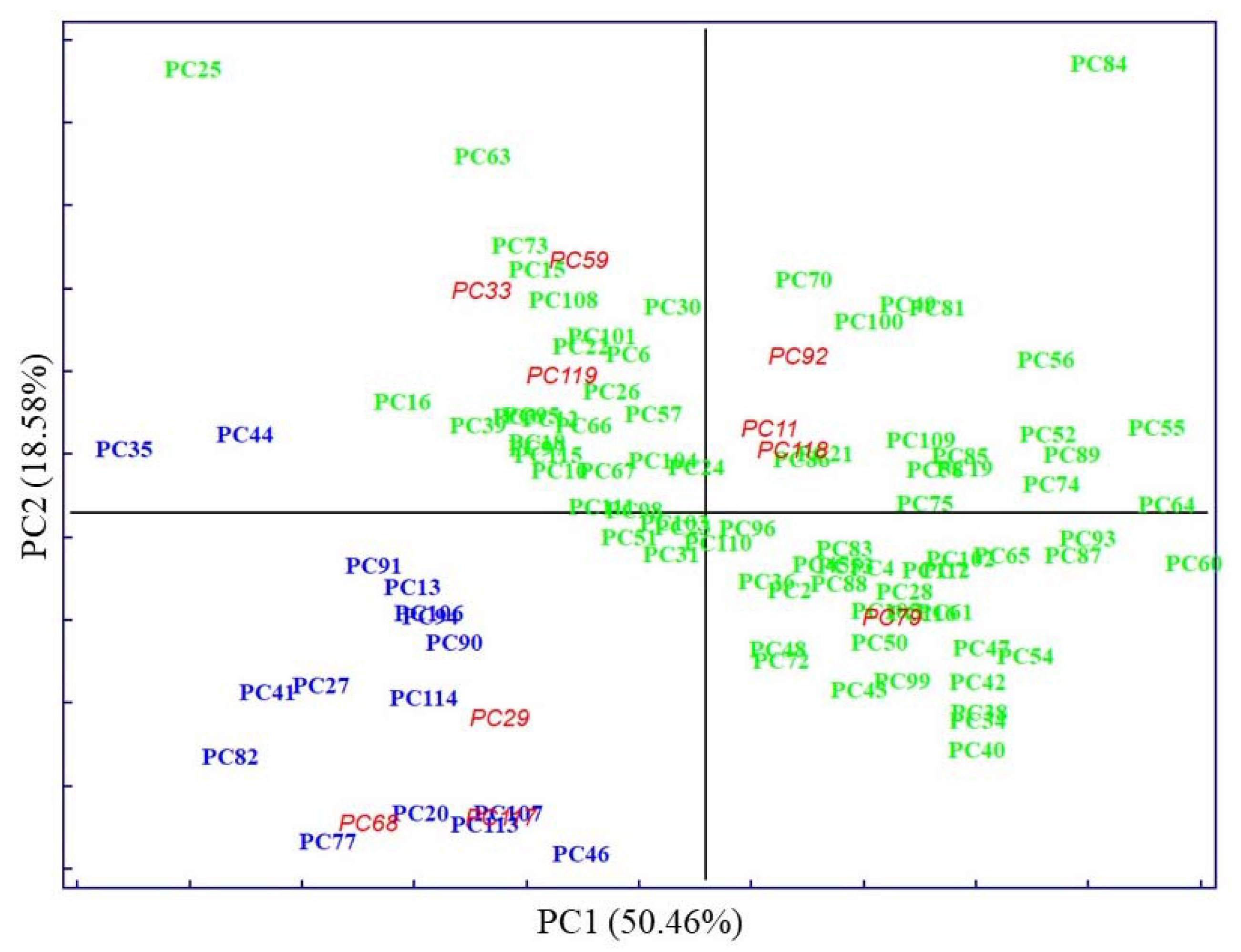 Biosensors 13 00015 g002