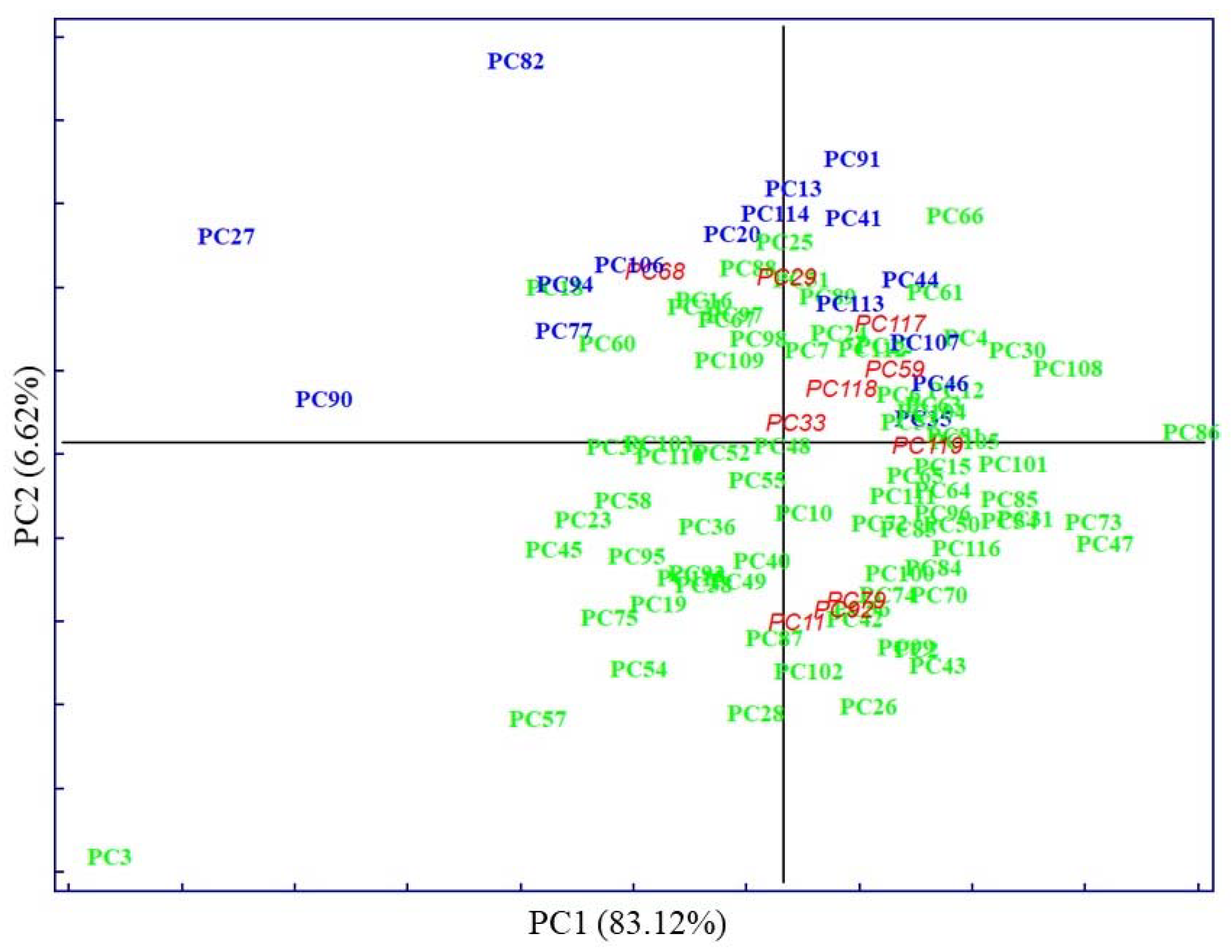 Biosensors 13 00015 g003