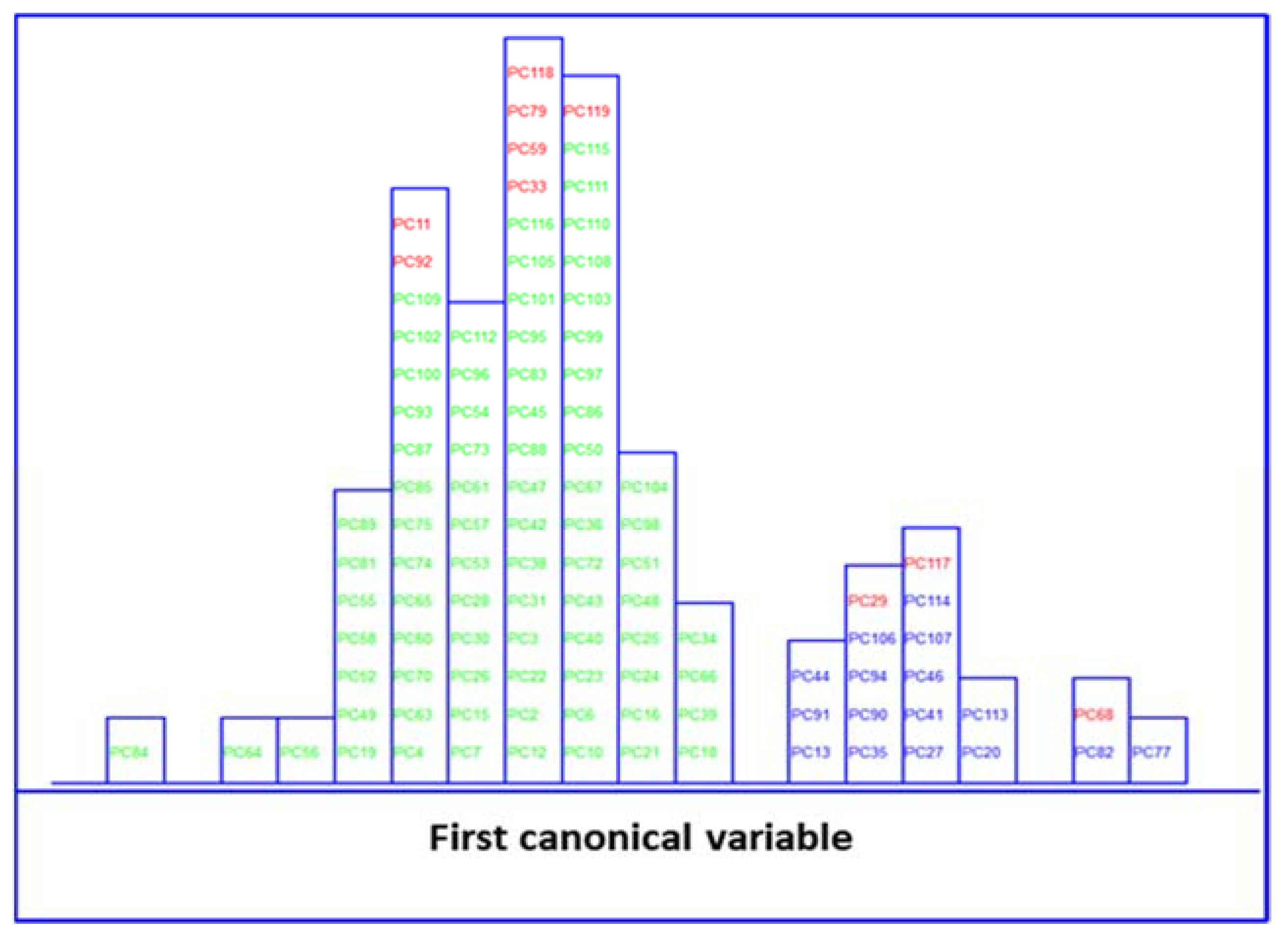 Biosensors 13 00015 g004