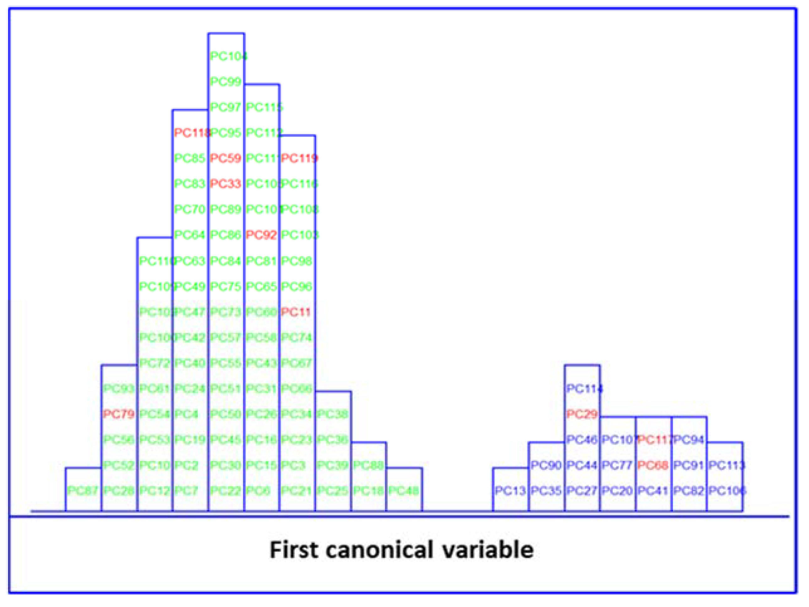 Biosensors 13 00015 g005