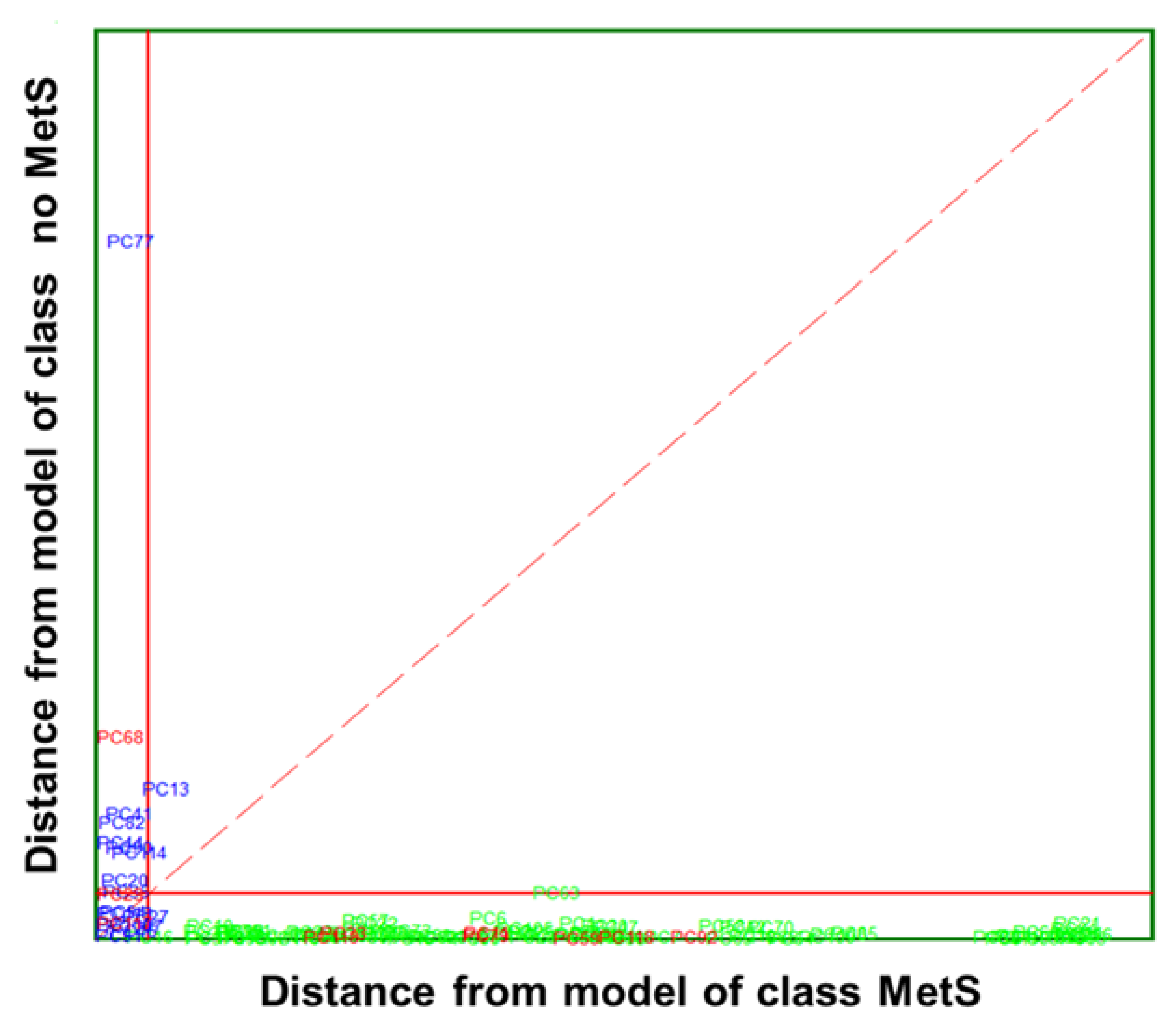 Biosensors 13 00015 g006