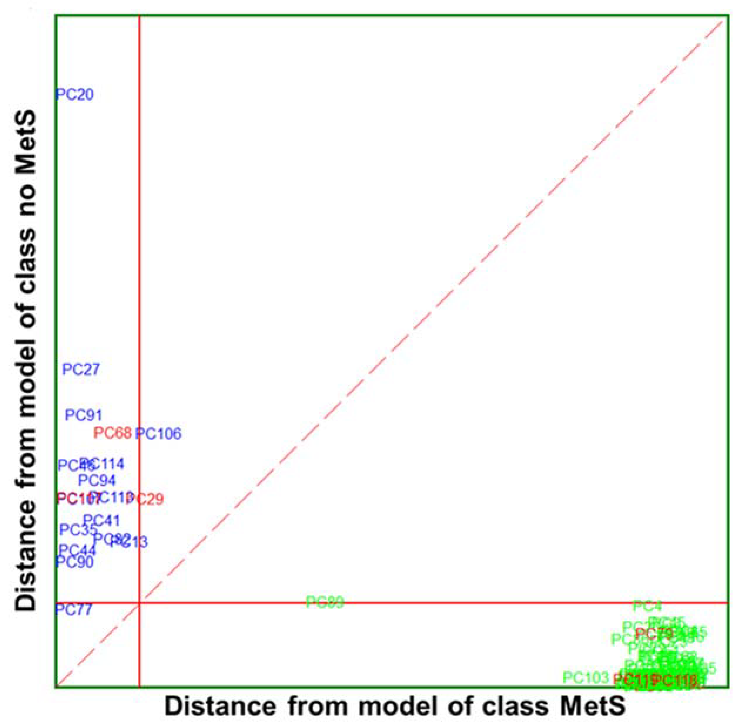 Biosensors 13 00015 g007