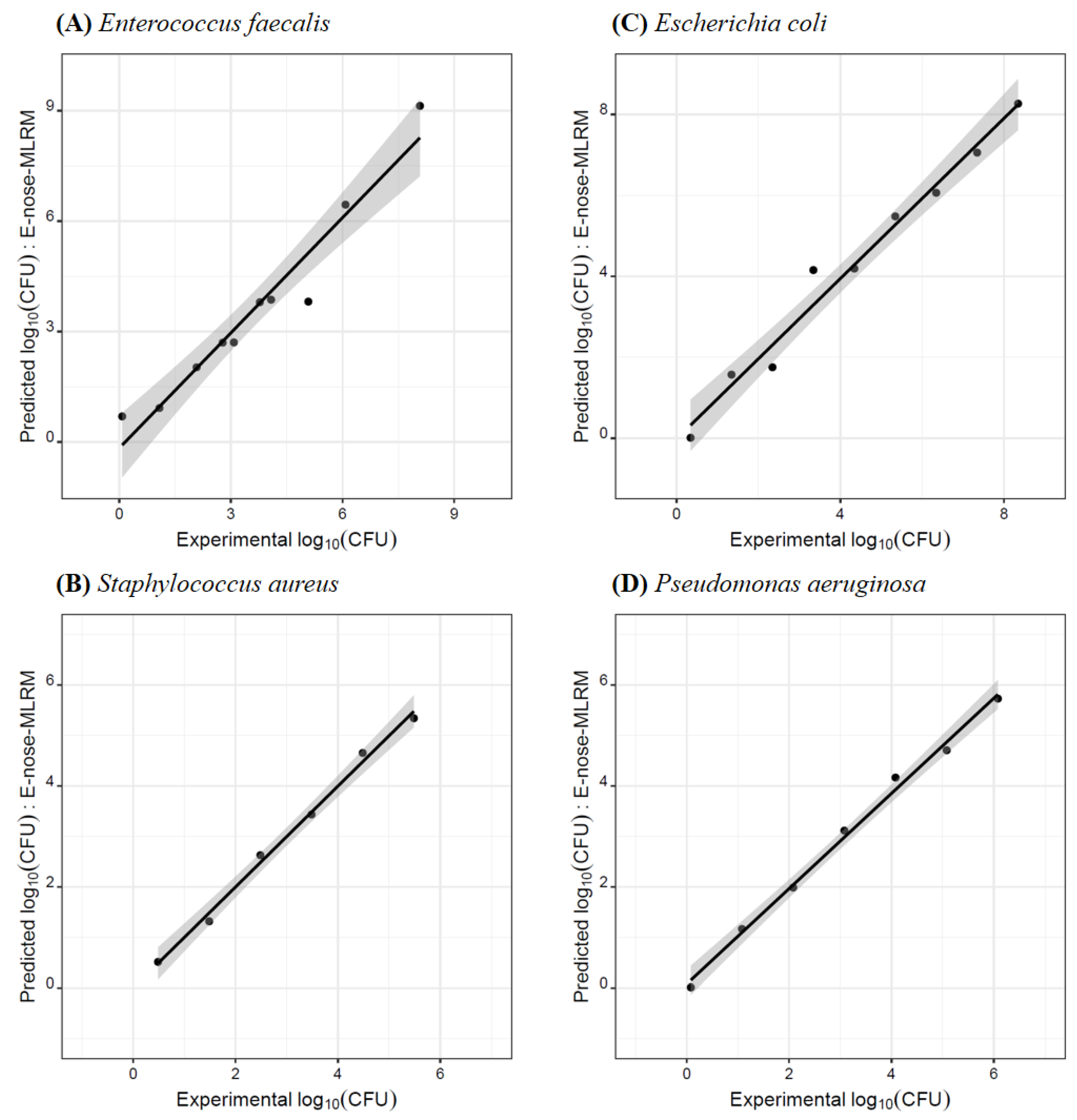 Biosensors 13 00019 g002