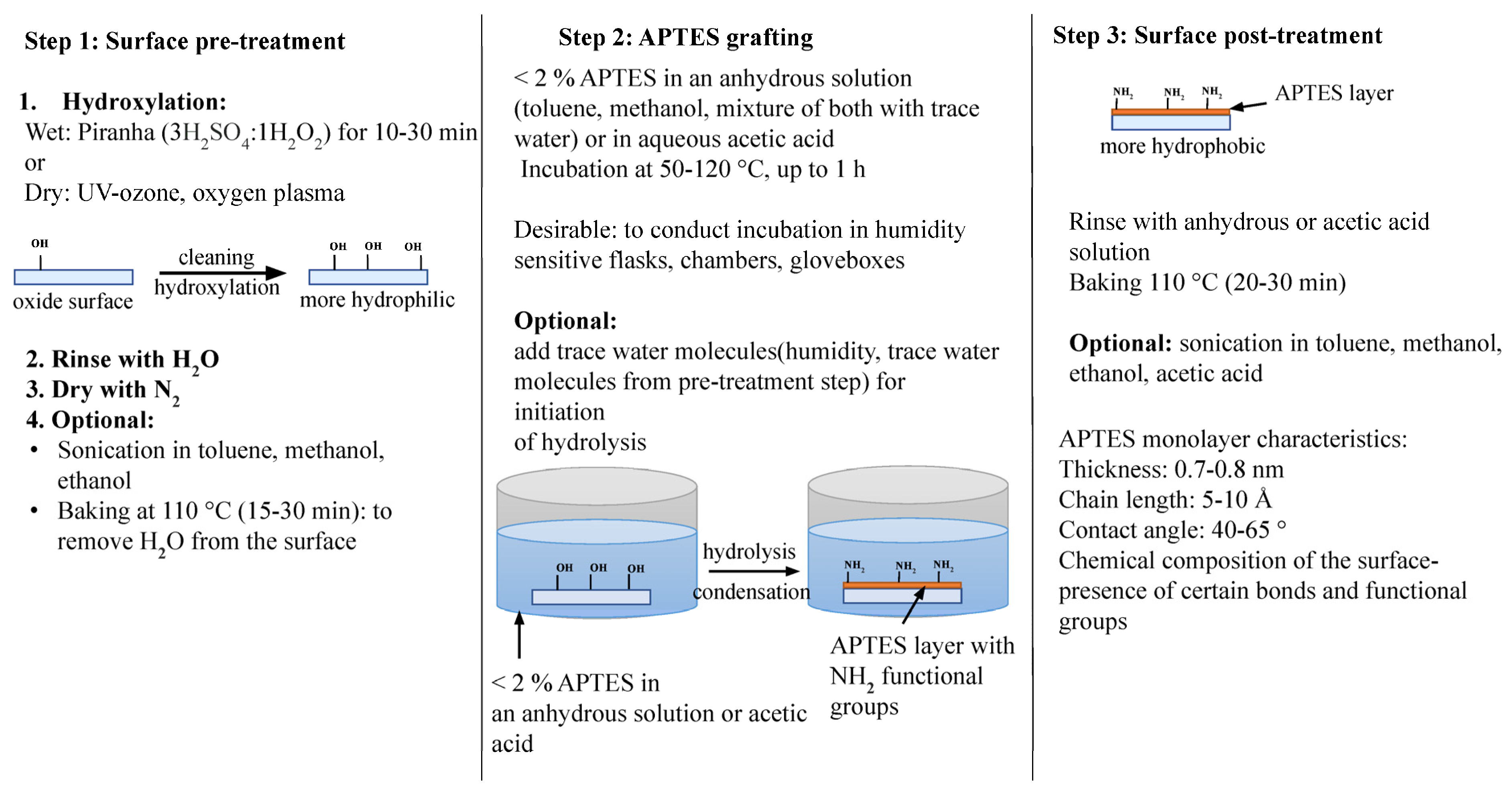 Biosensors 13 00036 g002 Biosensors 13 00036 g002