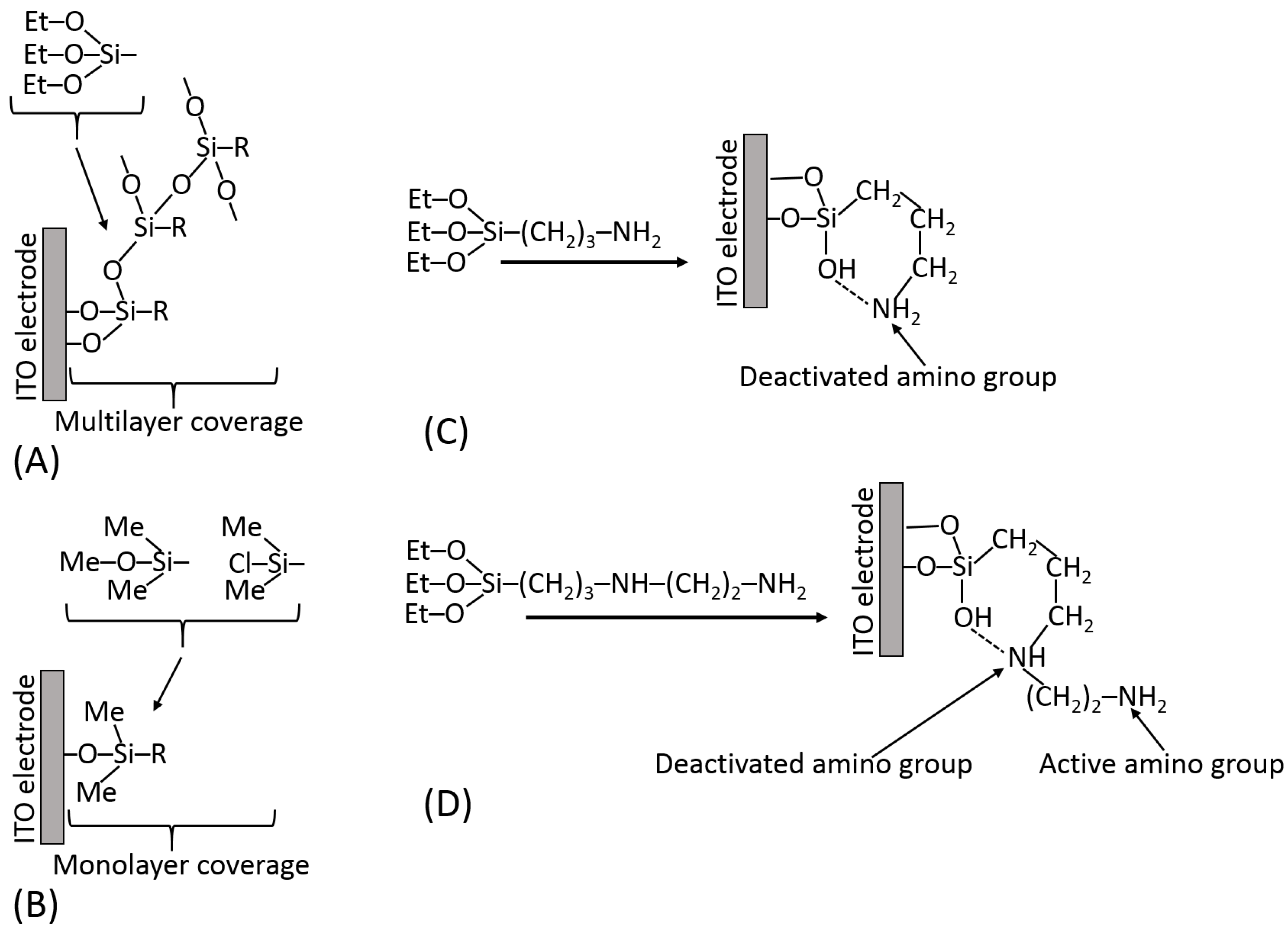 Biosensors | Free Full-Text | Biosensors: Electrochemical Devices ...