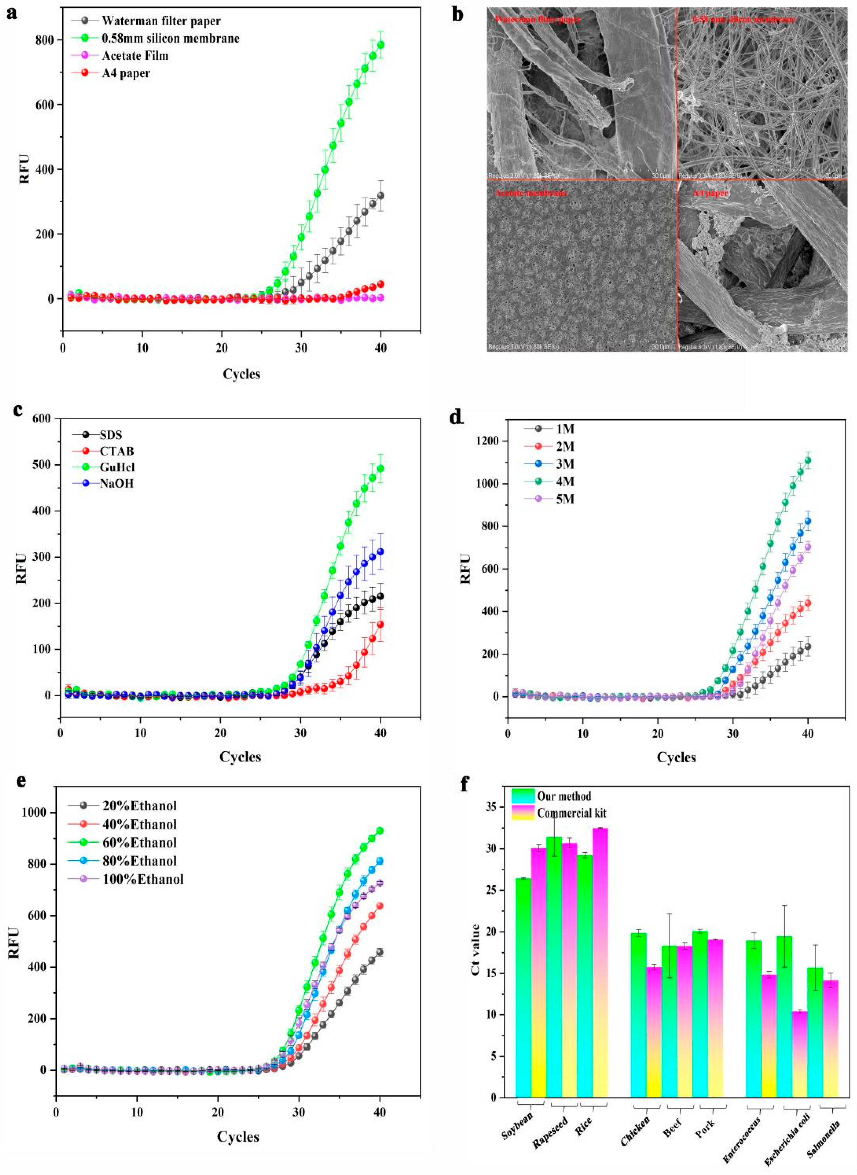 Biosensors 13 00082 g003