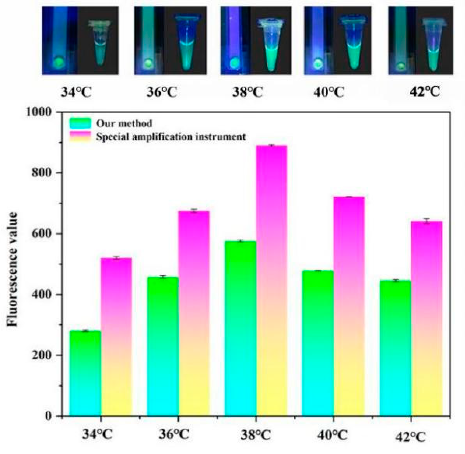 Biosensors 13 00082 g004