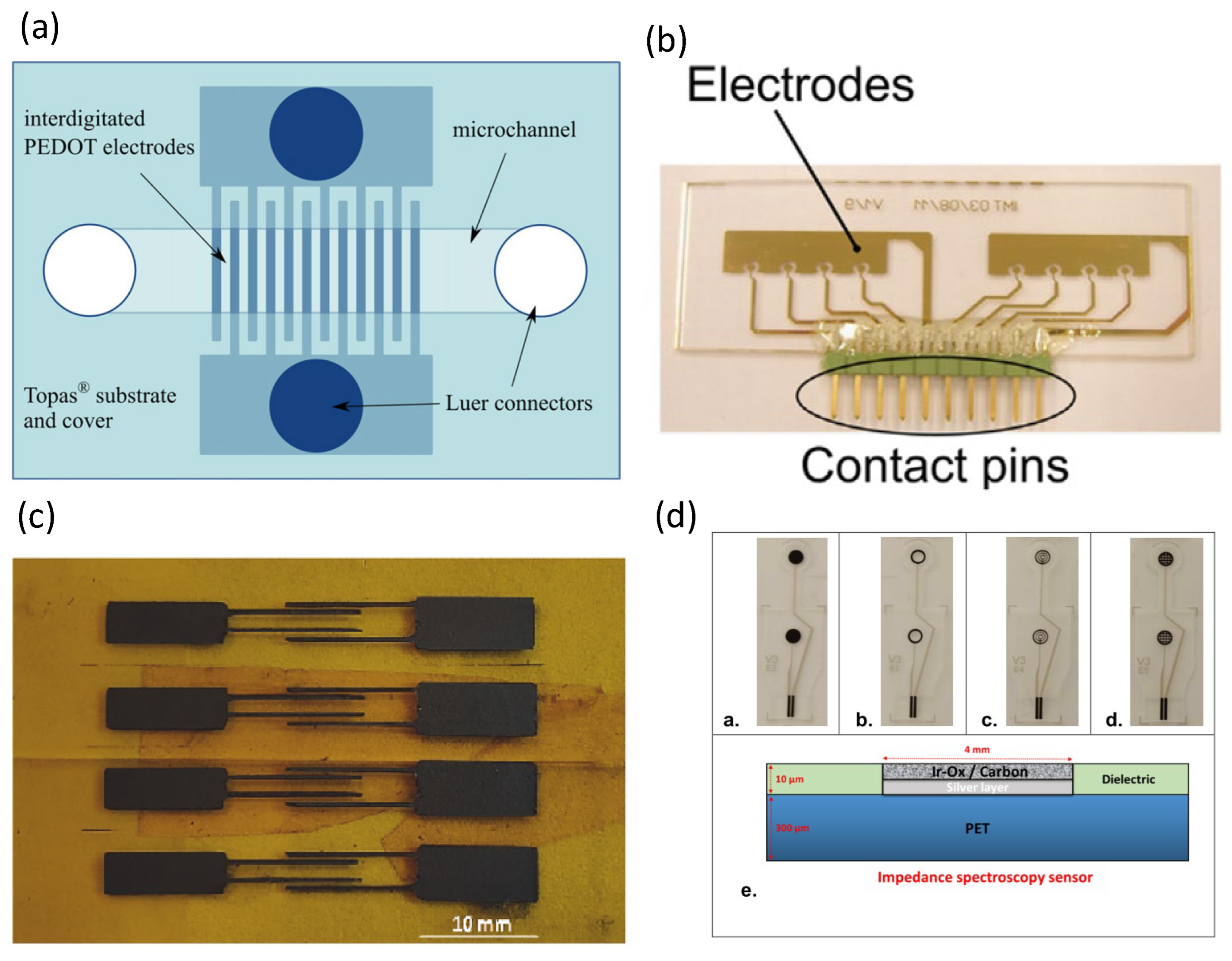 Biosensors 13 00083 g003
