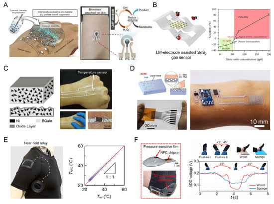 https://www.mdpi.com/biosensors/biosensors-13-00084/article_deploy/html/images/biosensors-13-00084-g010-550.jpg