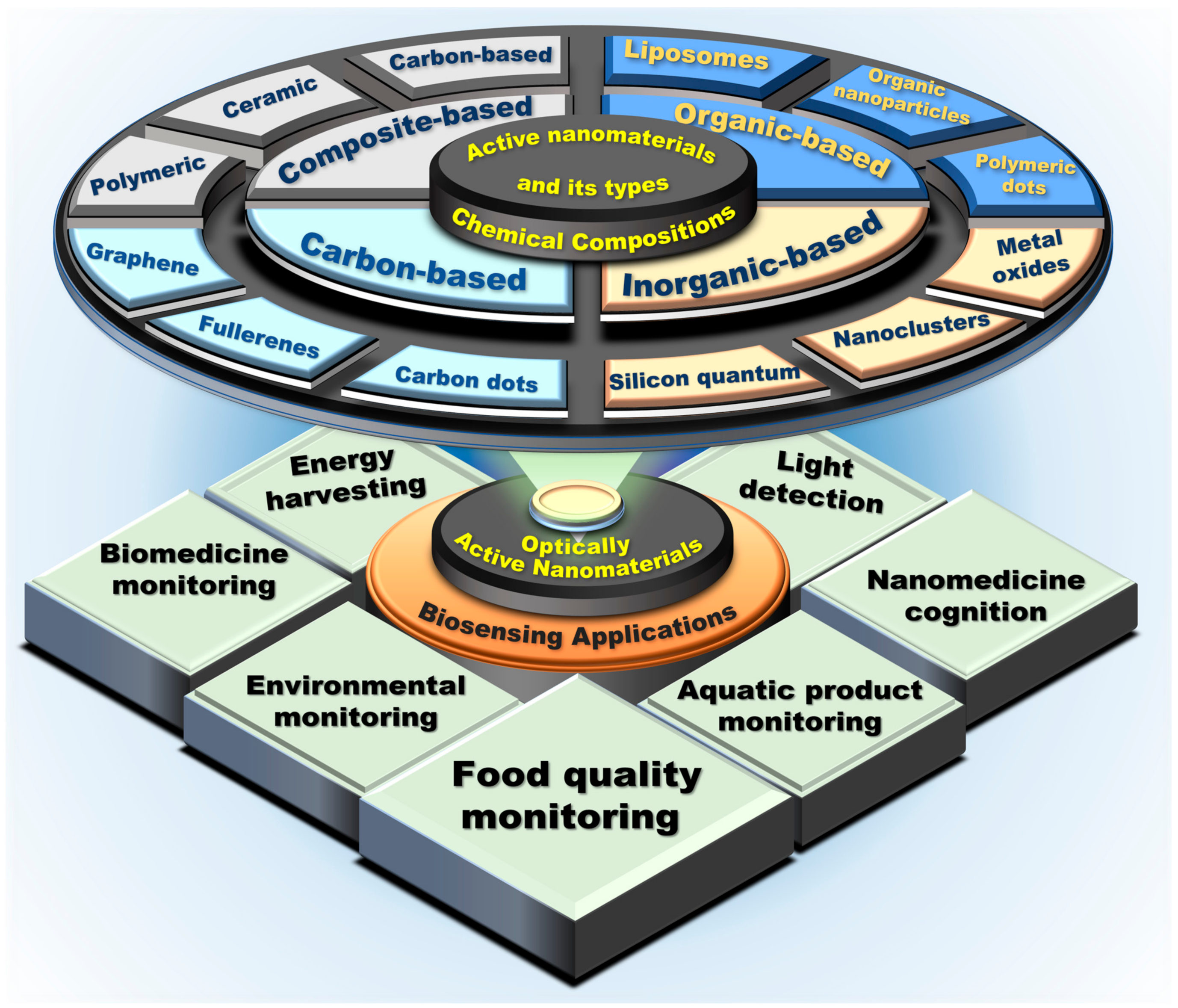 Biosensors 13 00085 g002 Biosensors 13 00085 g002