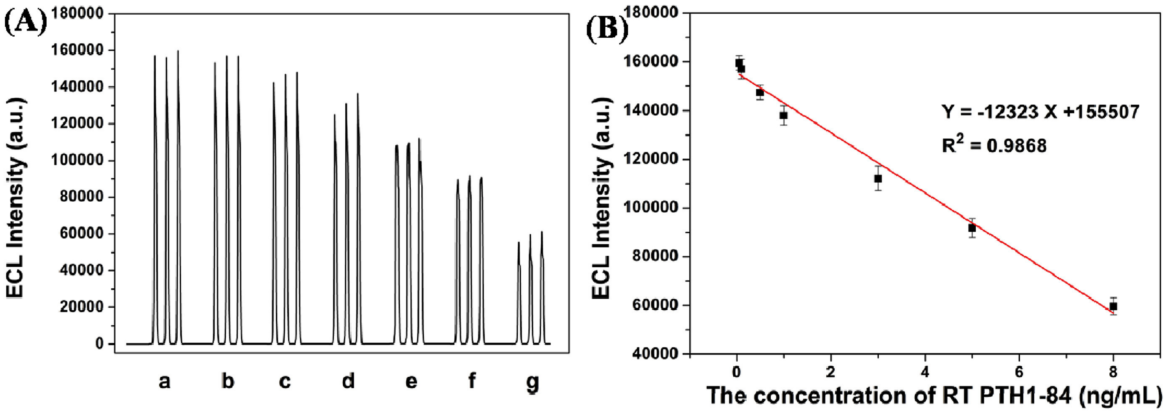 Biosensors 13 00085 g014 Biosensors 13 00085 g014
