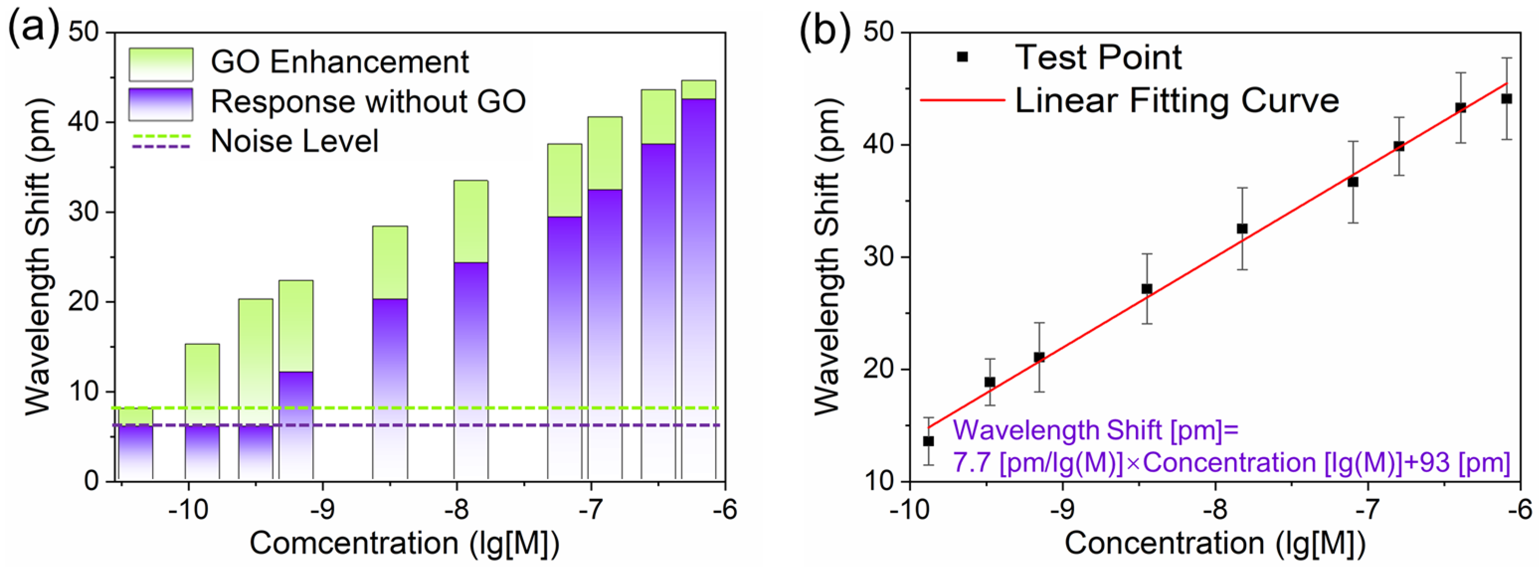 Biosensors 13 00097 g008