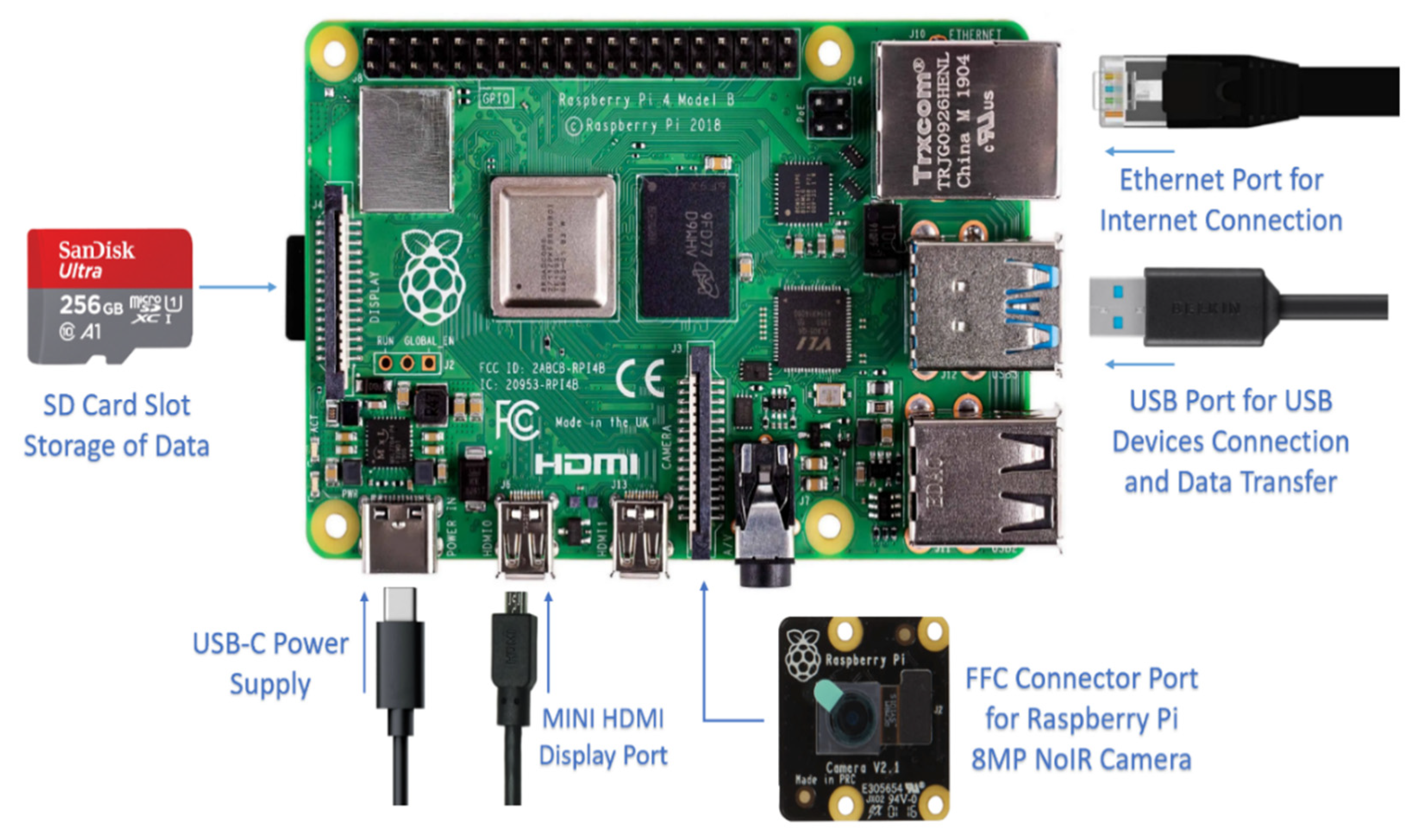 Biosensors 13 00098 g003