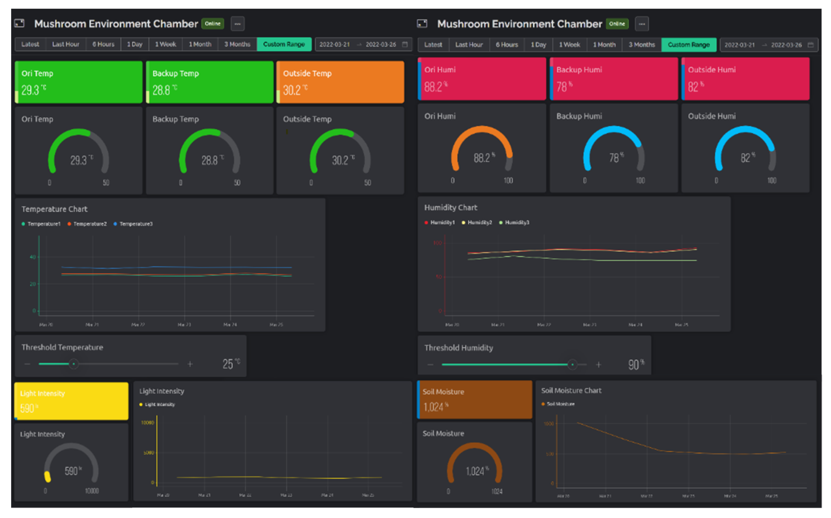 Biosensors 13 00098 g006