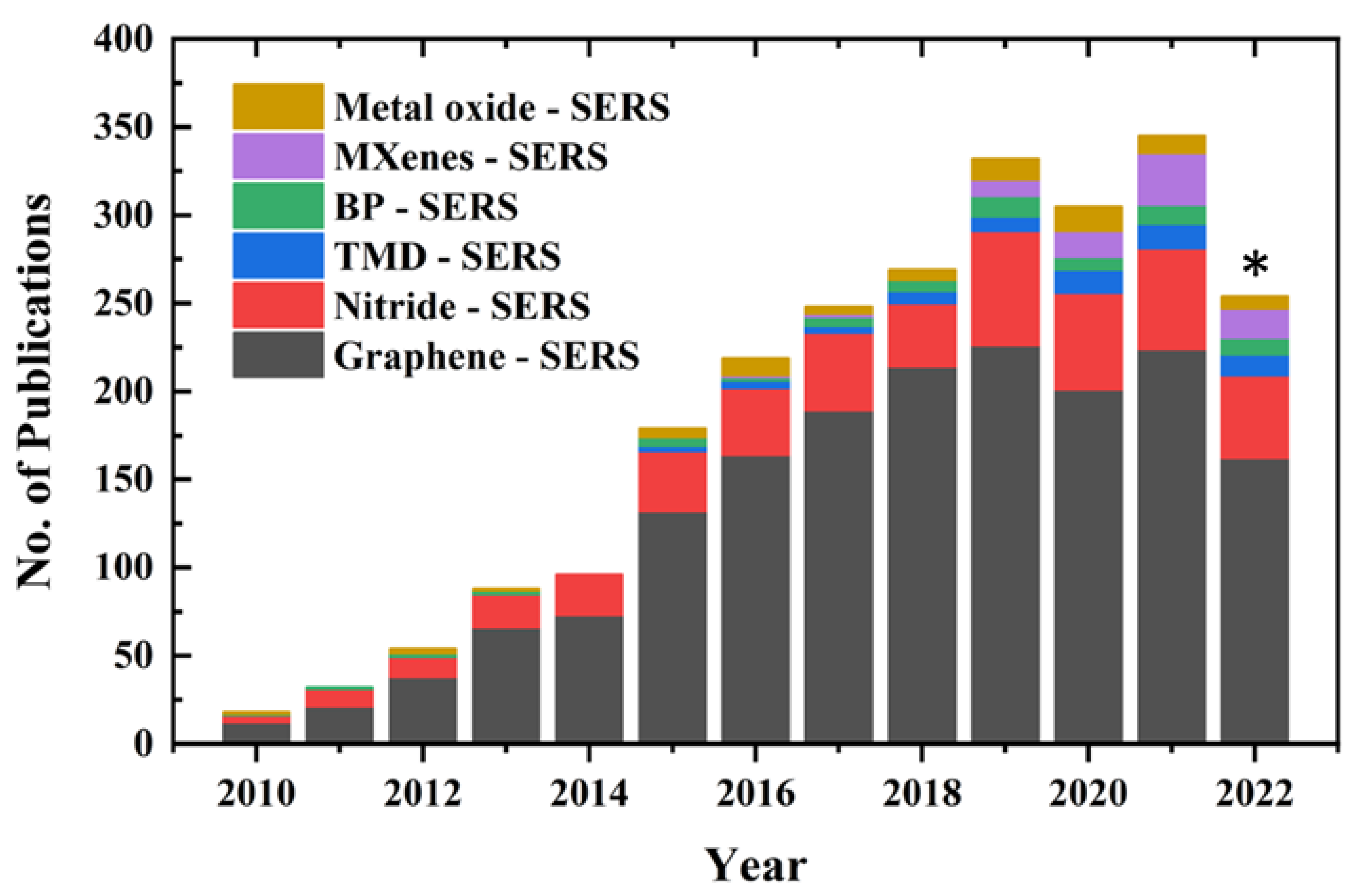 Biosensors 13 00102 g001 Biosensors 13 00102 g001