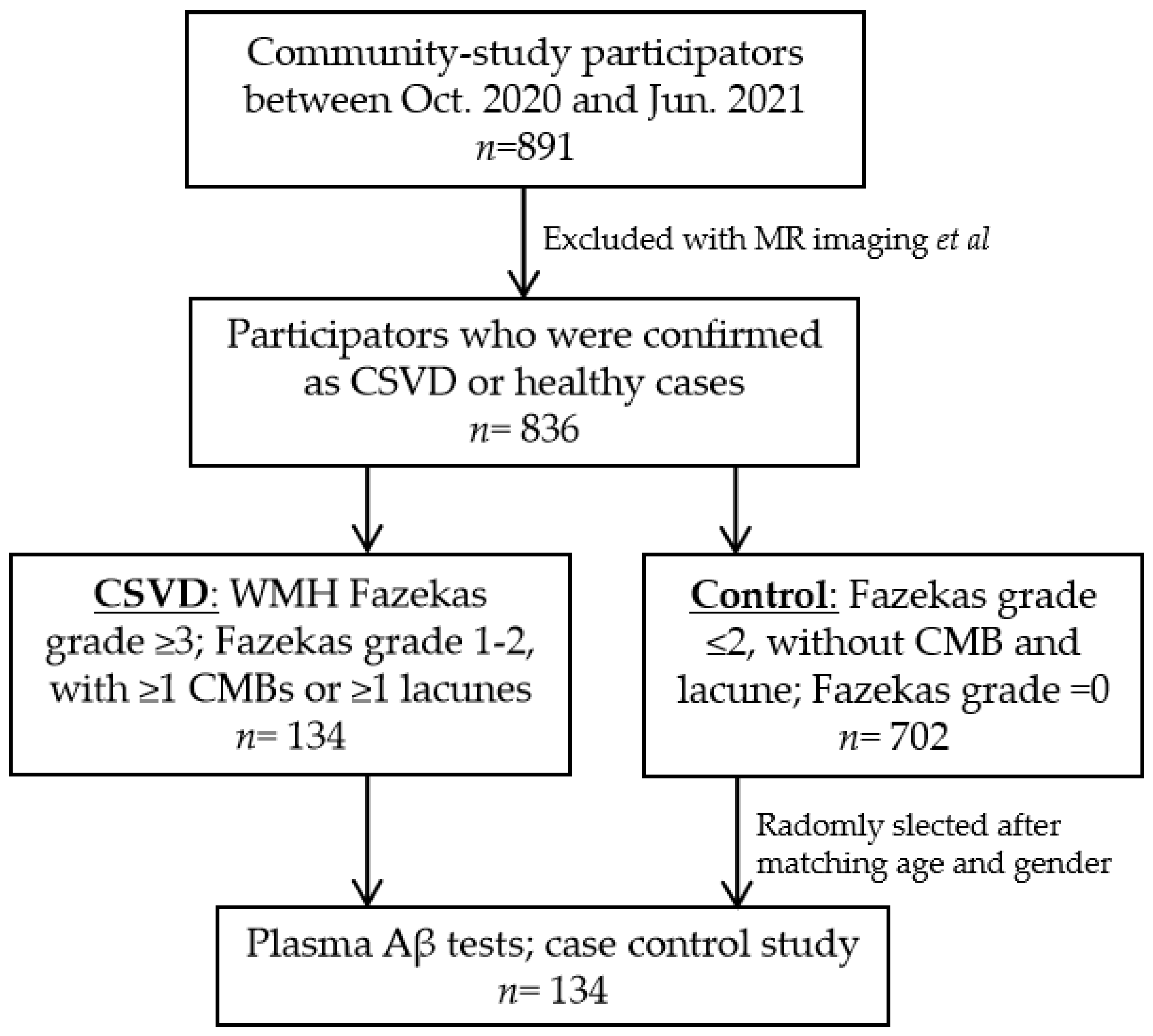 Biosensors 13 00110 g001