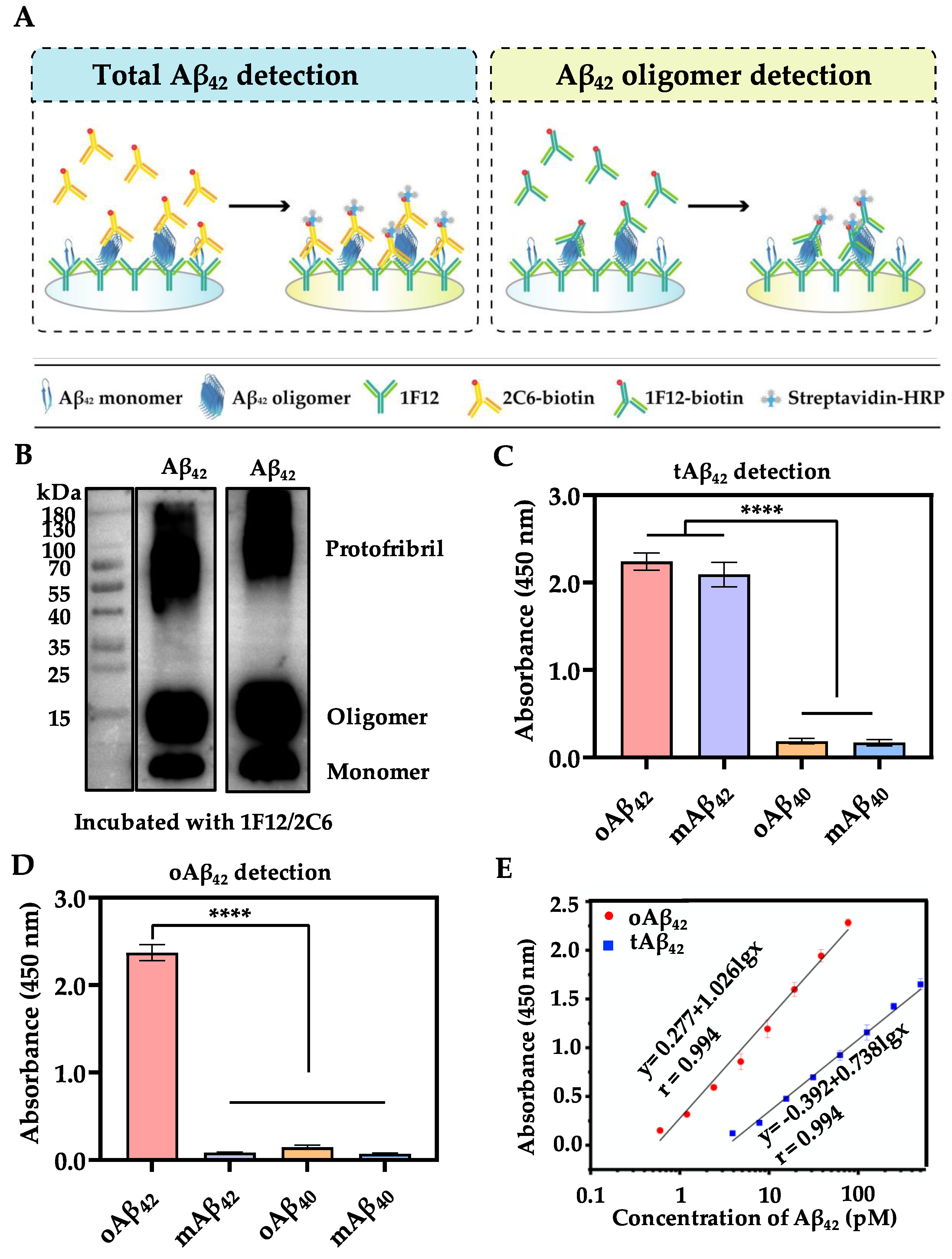 Biosensors 13 00110 g002