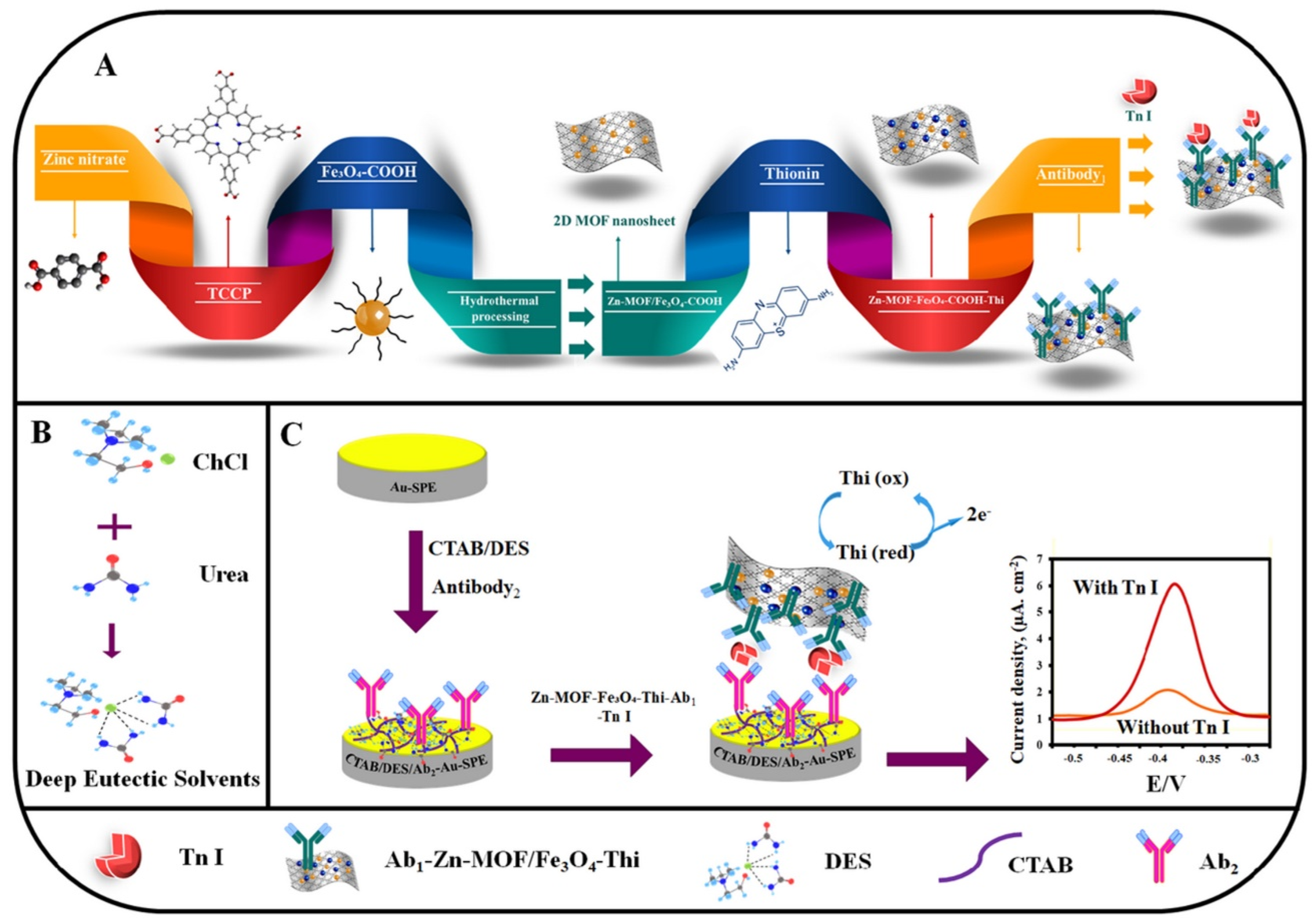 Two-dimensional metal-organic frameworks: From synthesis to