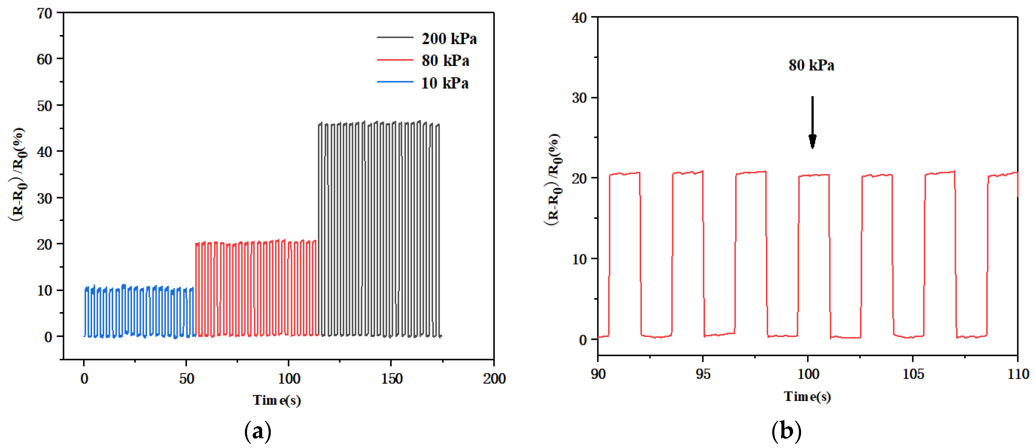 Biosensors 13 00131 g008