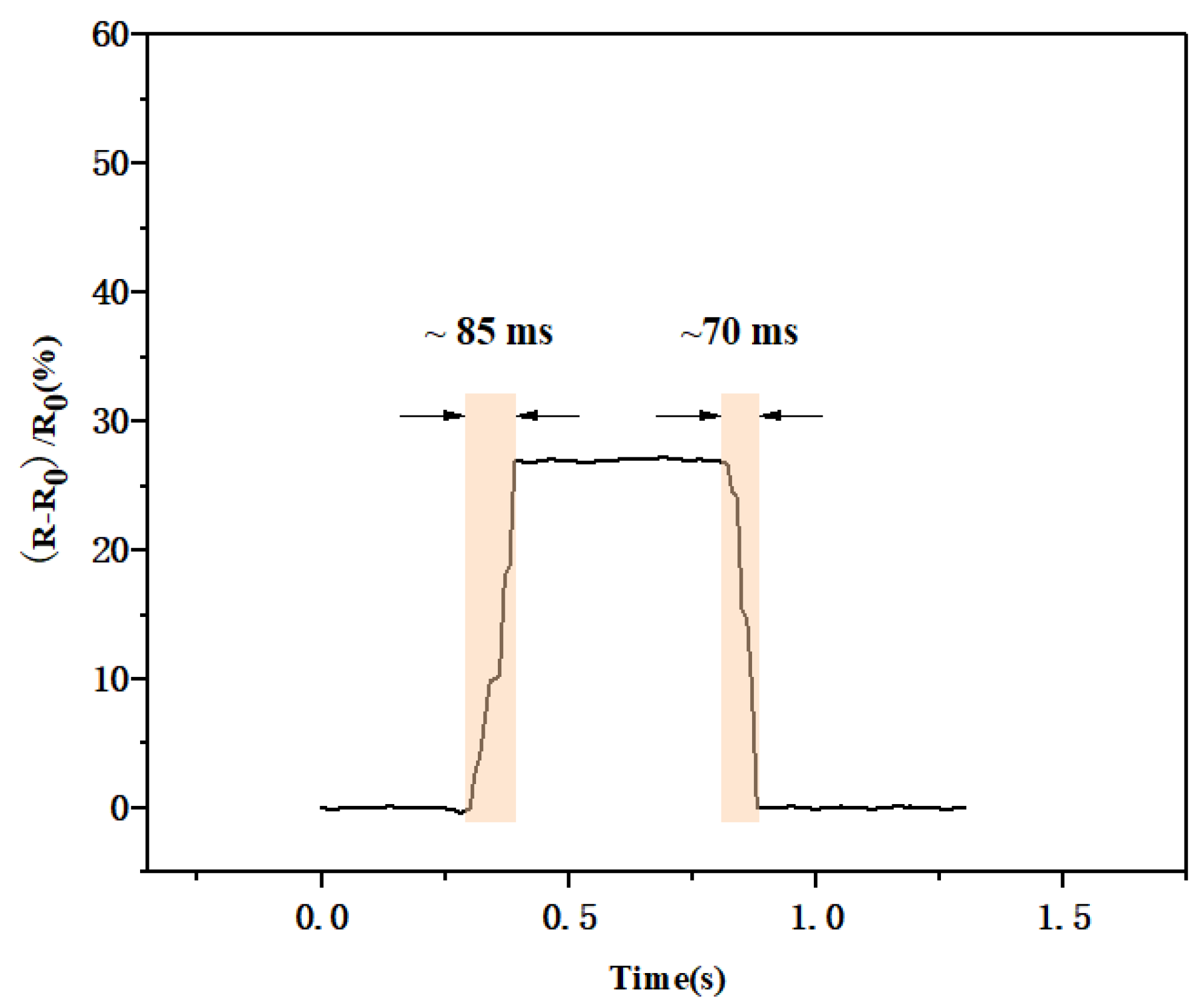Biosensors 13 00131 g011