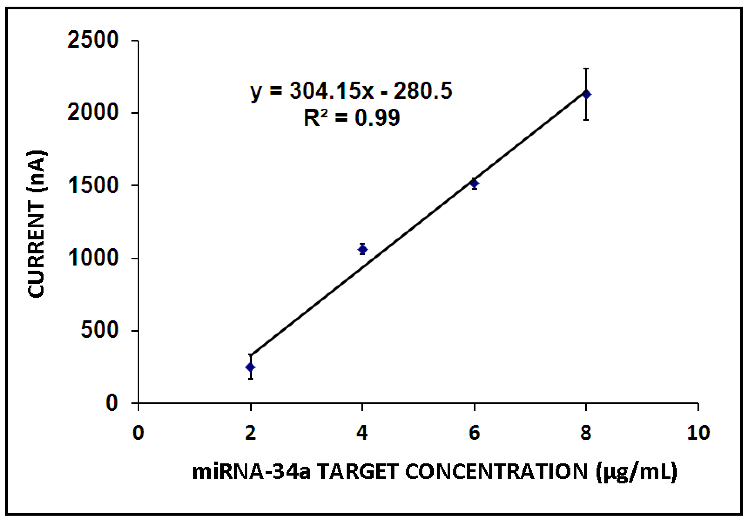 Biosensors 13 00144 g006 Biosensors 13 00144 g006